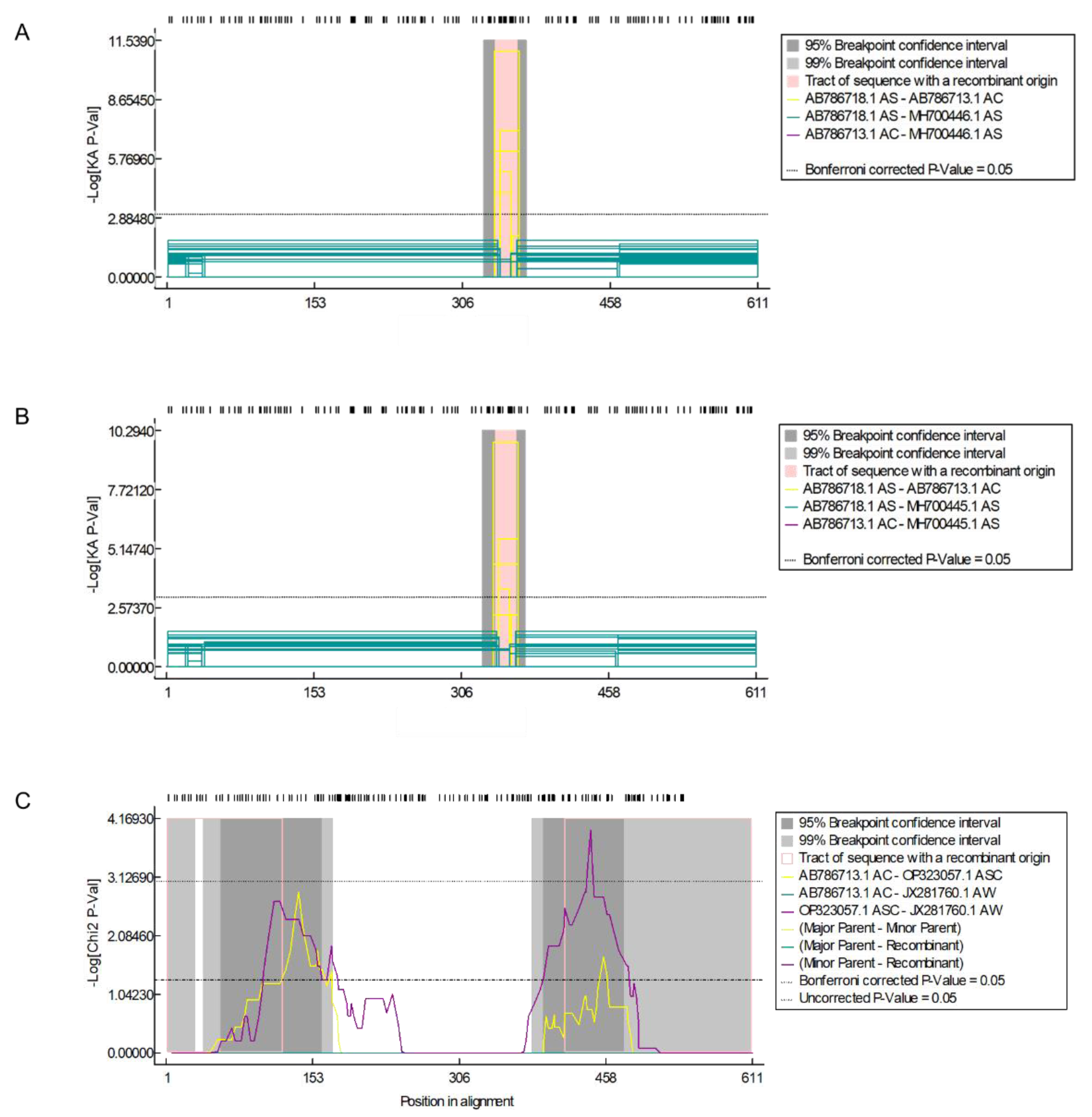 Diversity 15 00080 g005