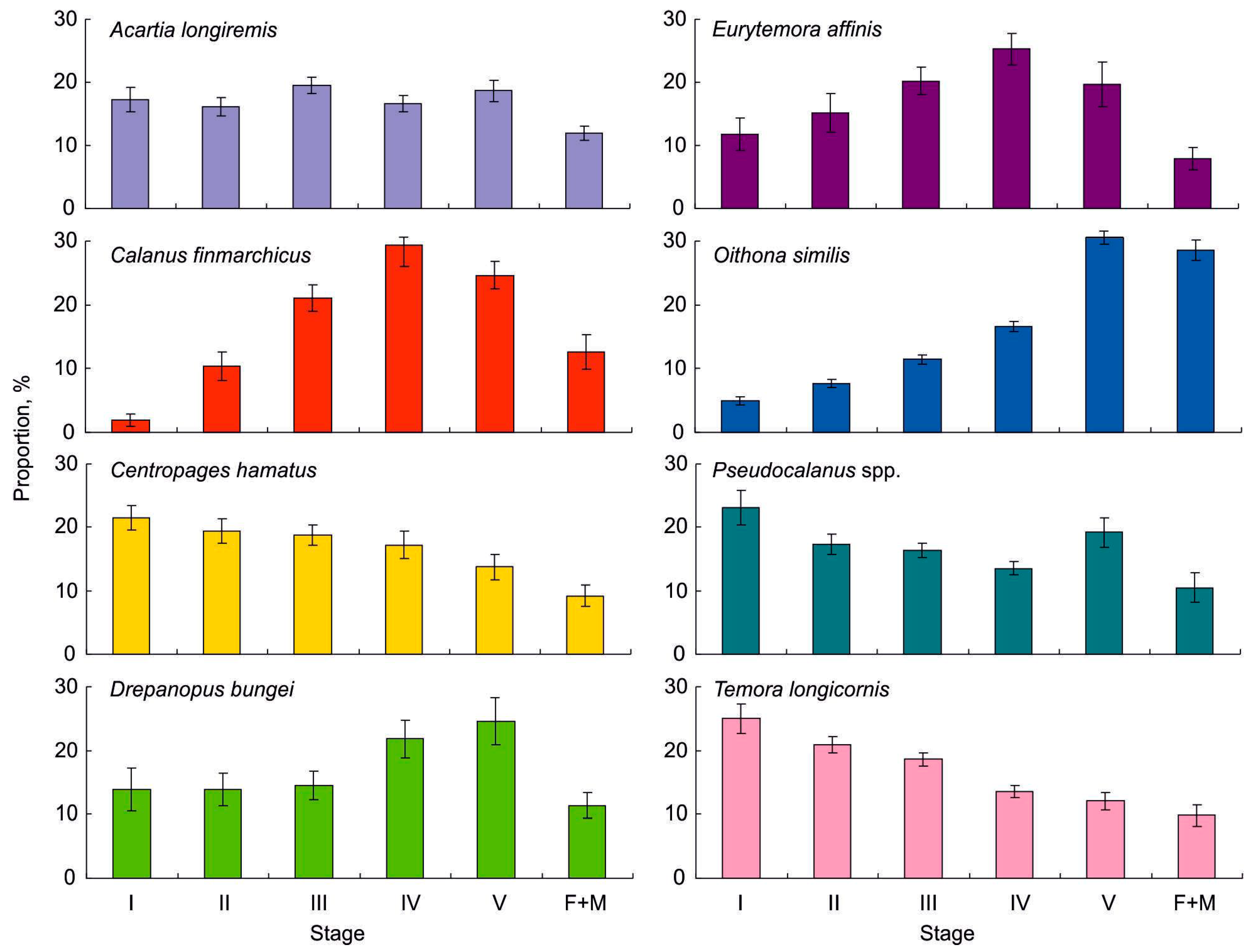 Diversity 15 00081 g004 Diversity 15 00081 g004