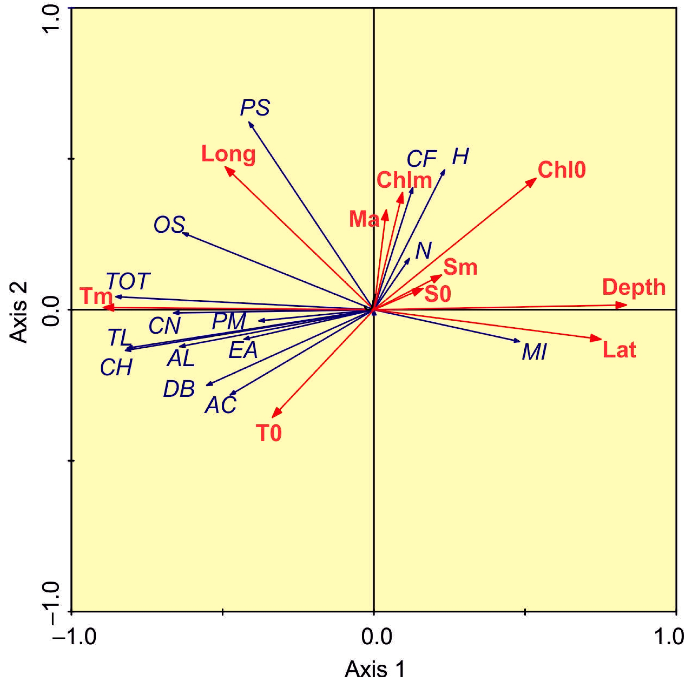 Diversity 15 00081 g006 Diversity 15 00081 g006
