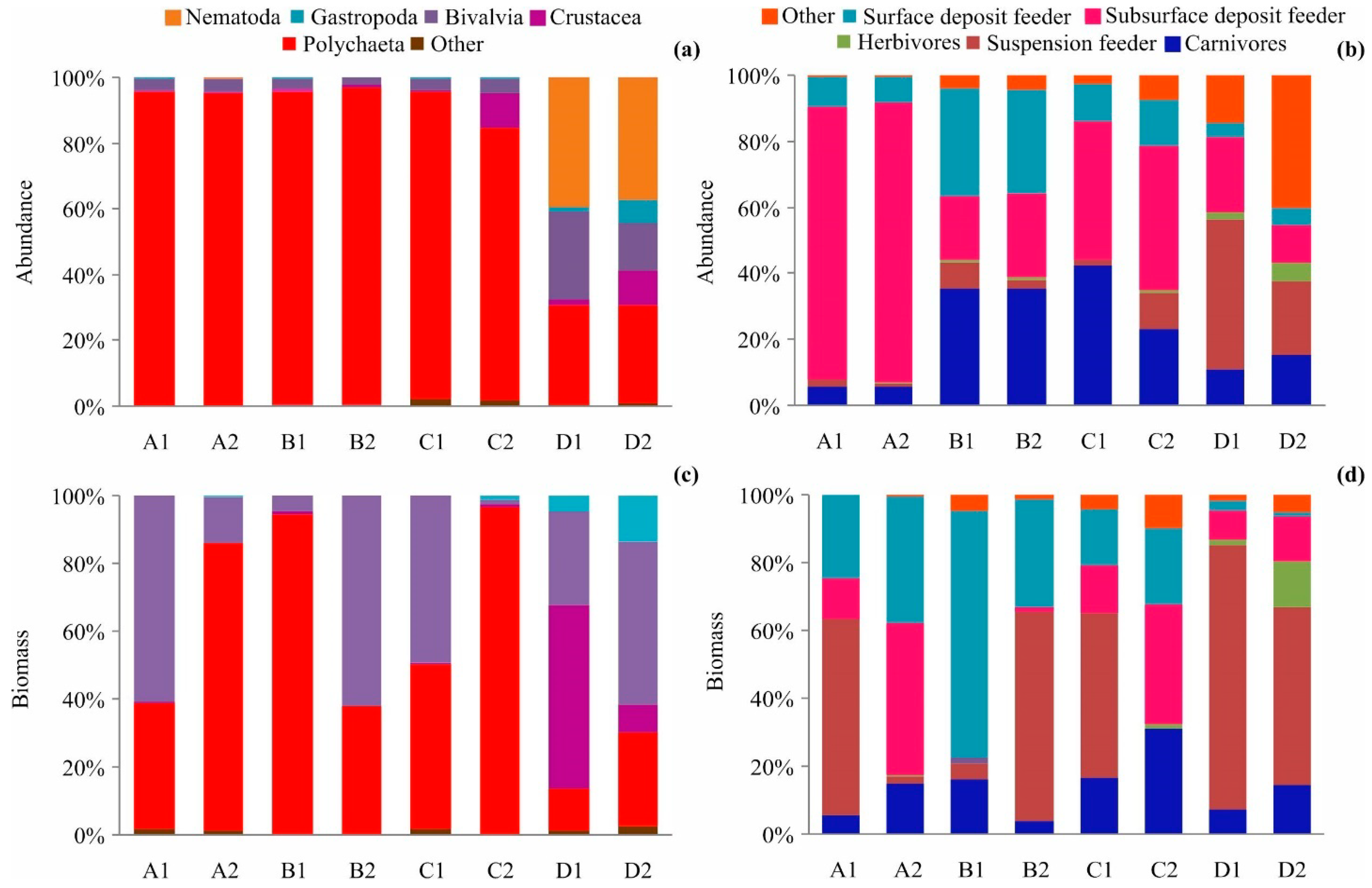 Diversity 15 00084 g002 Diversity 15 00084 g002