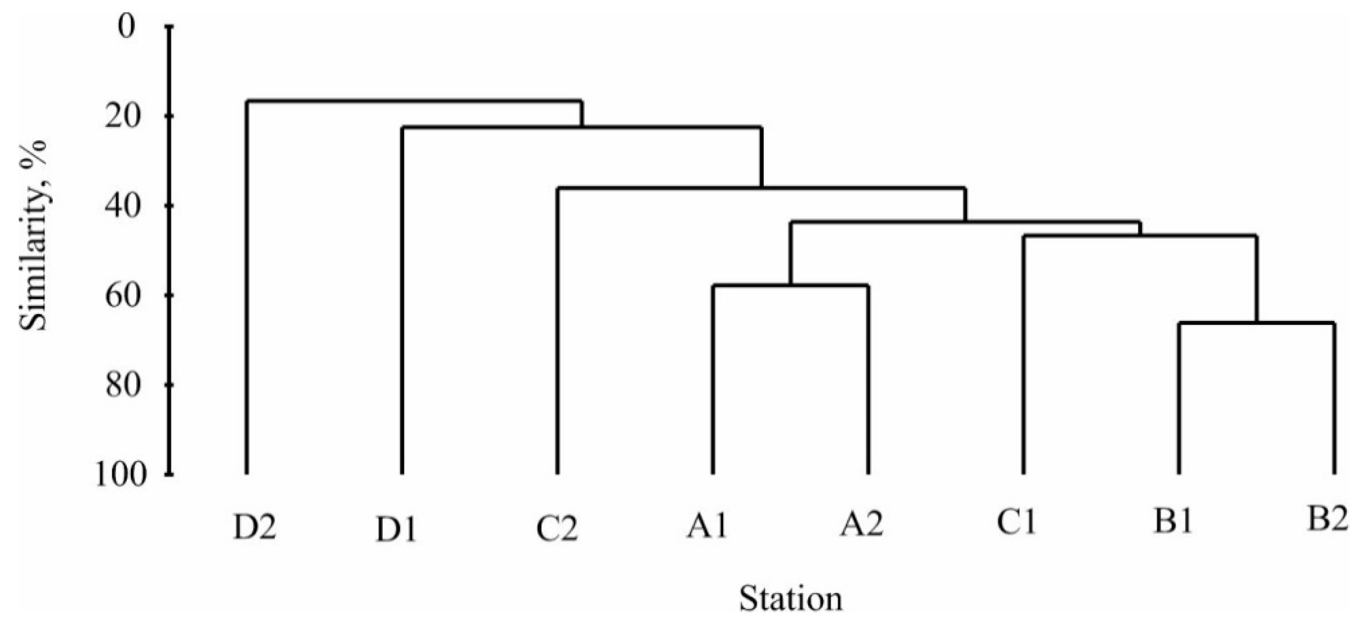 Diversity 15 00084 g003 Diversity 15 00084 g003