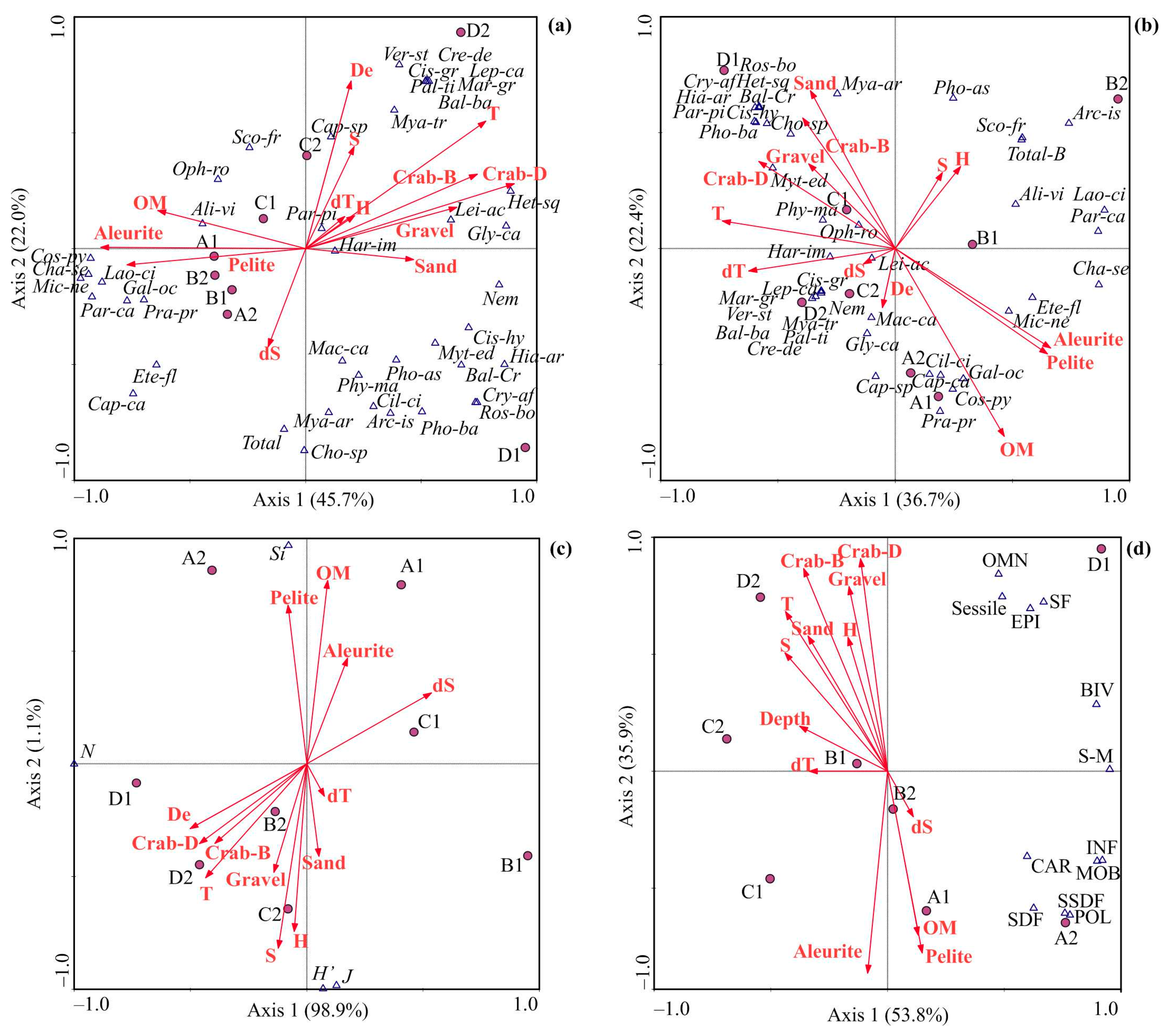 Diversity 15 00084 g004 Diversity 15 00084 g004