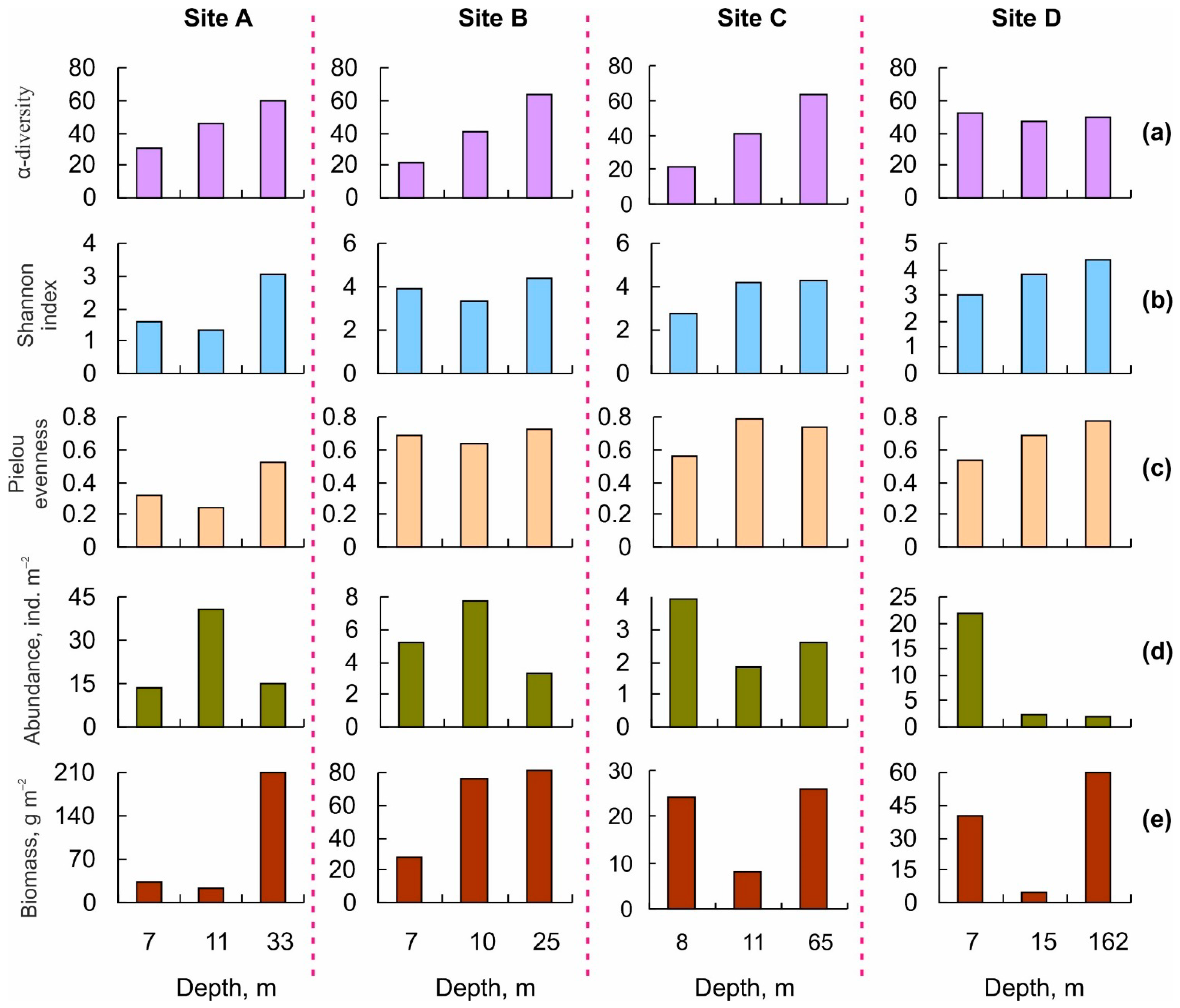 Diversity 15 00084 g005 Diversity 15 00084 g005