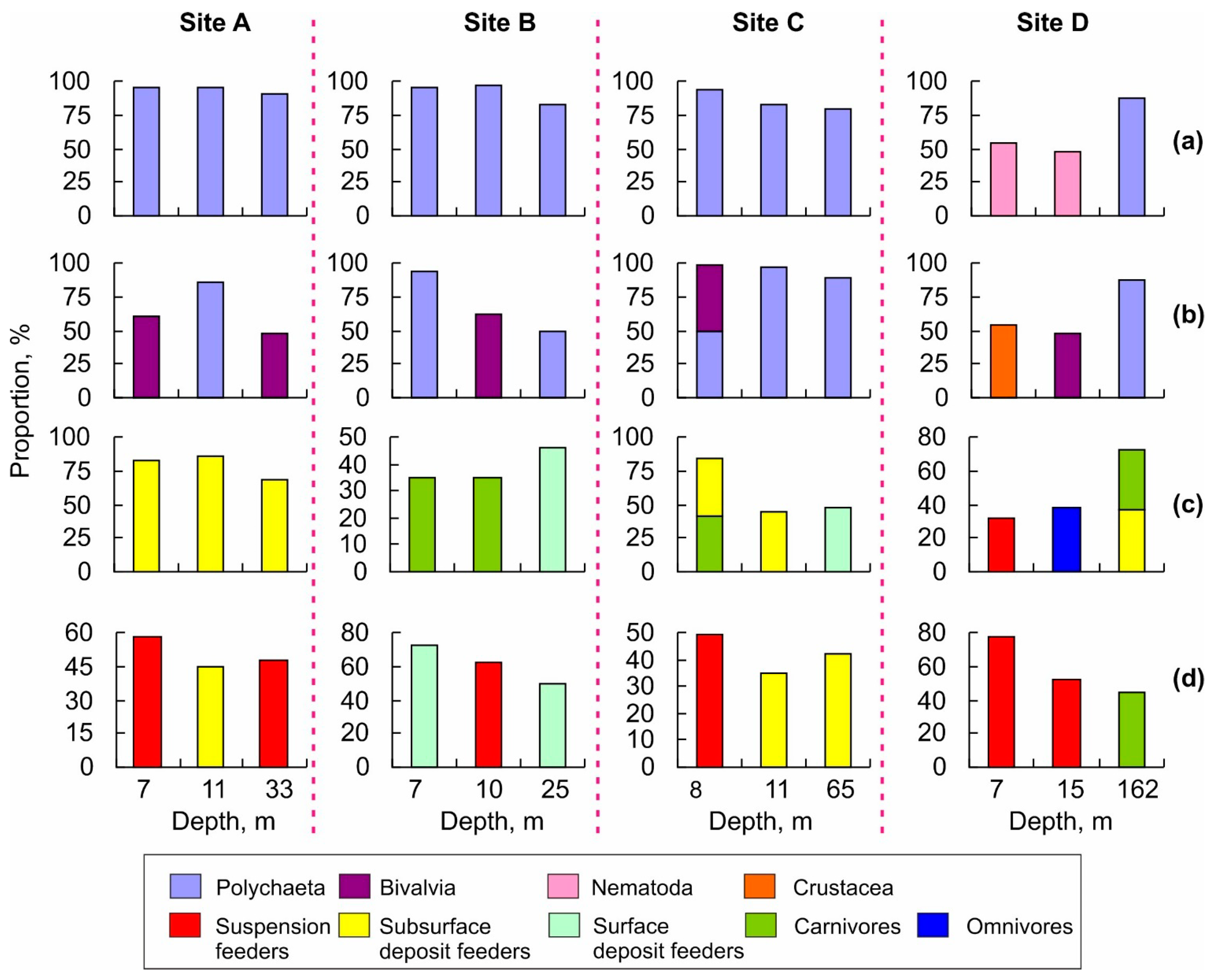 Diversity 15 00084 g006 Diversity 15 00084 g006