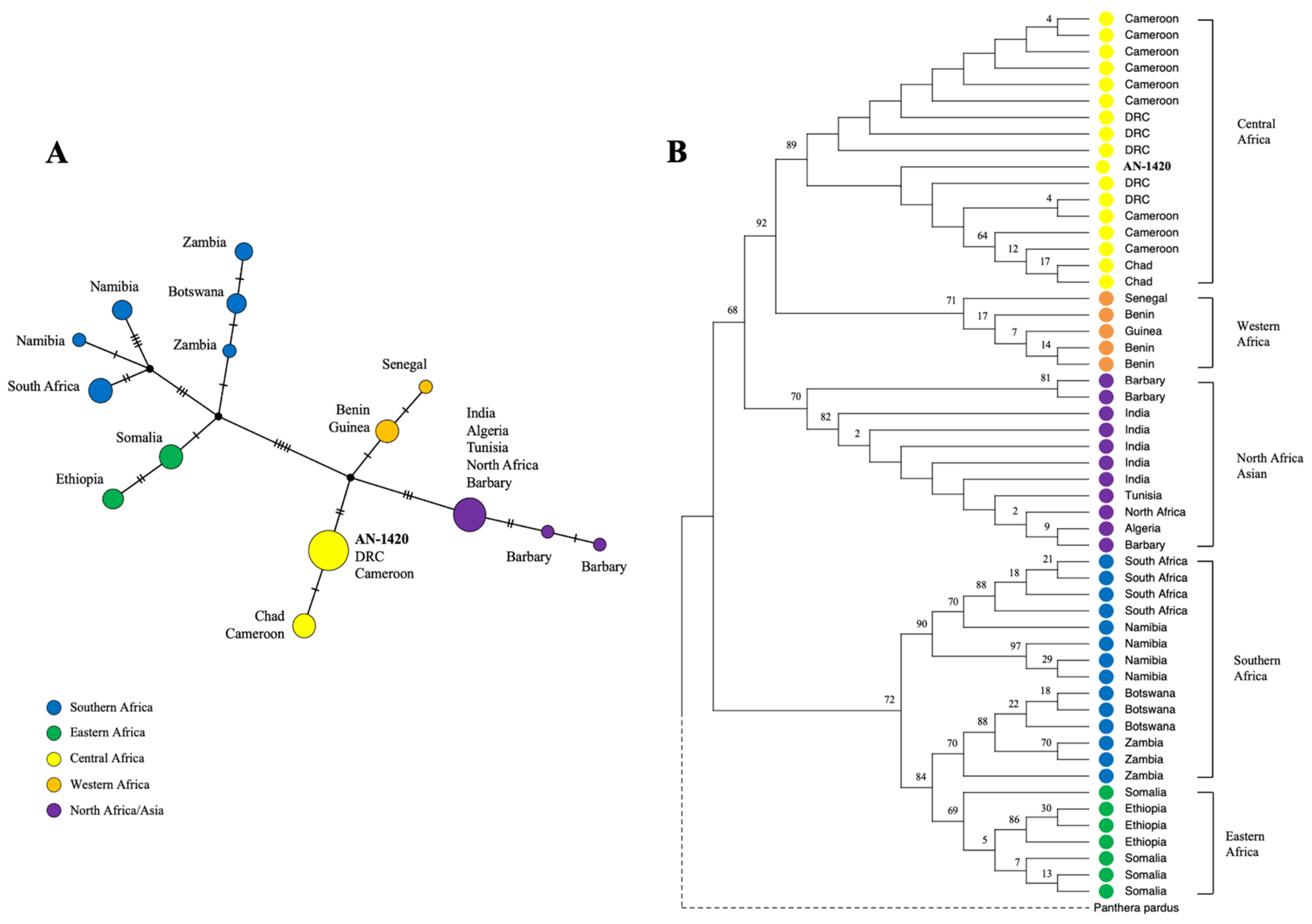 Diversity 15 00087 g003 Diversity 15 00087 g003