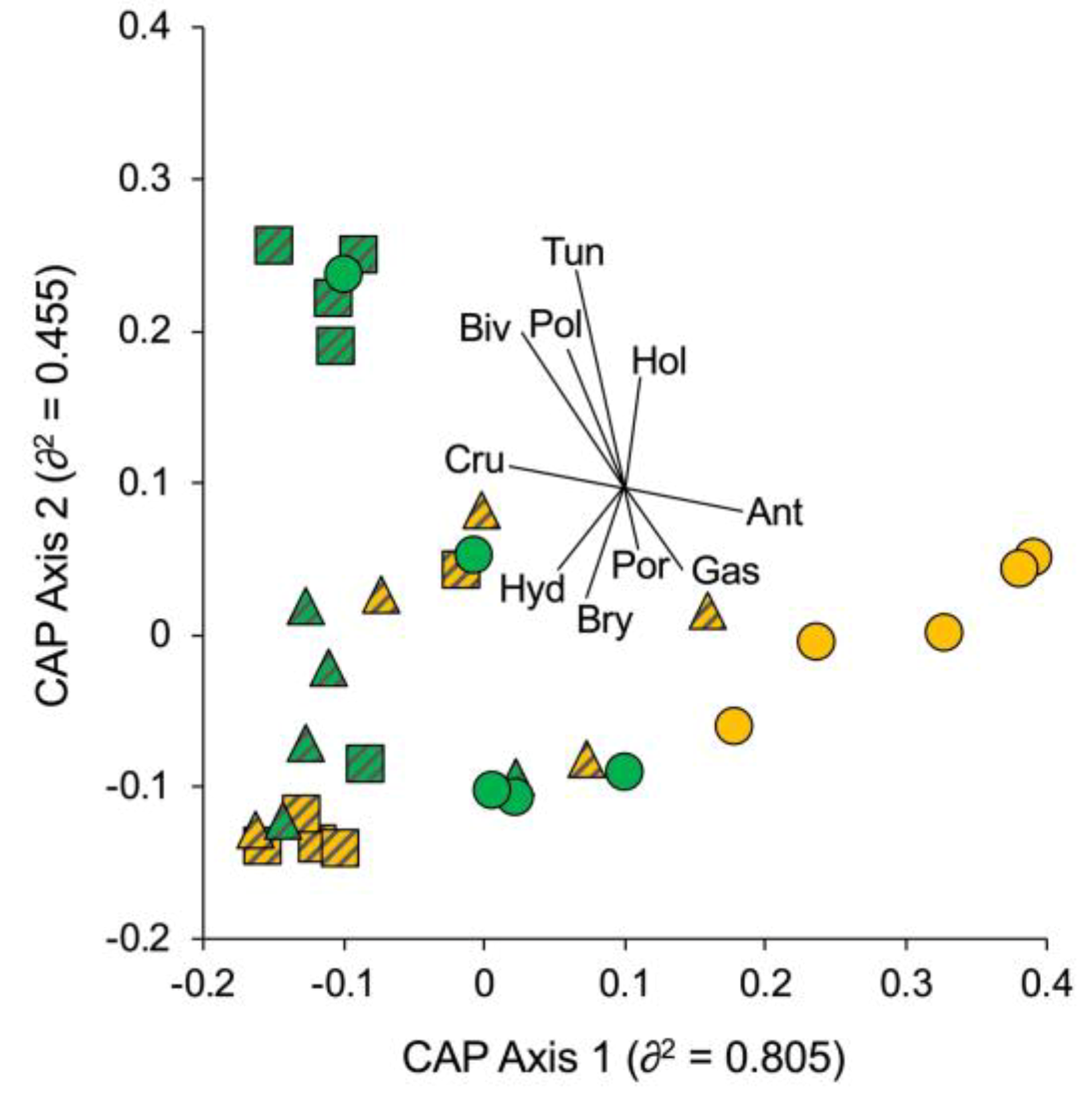 Diversity 15 00089 g003 Diversity 15 00089 g003