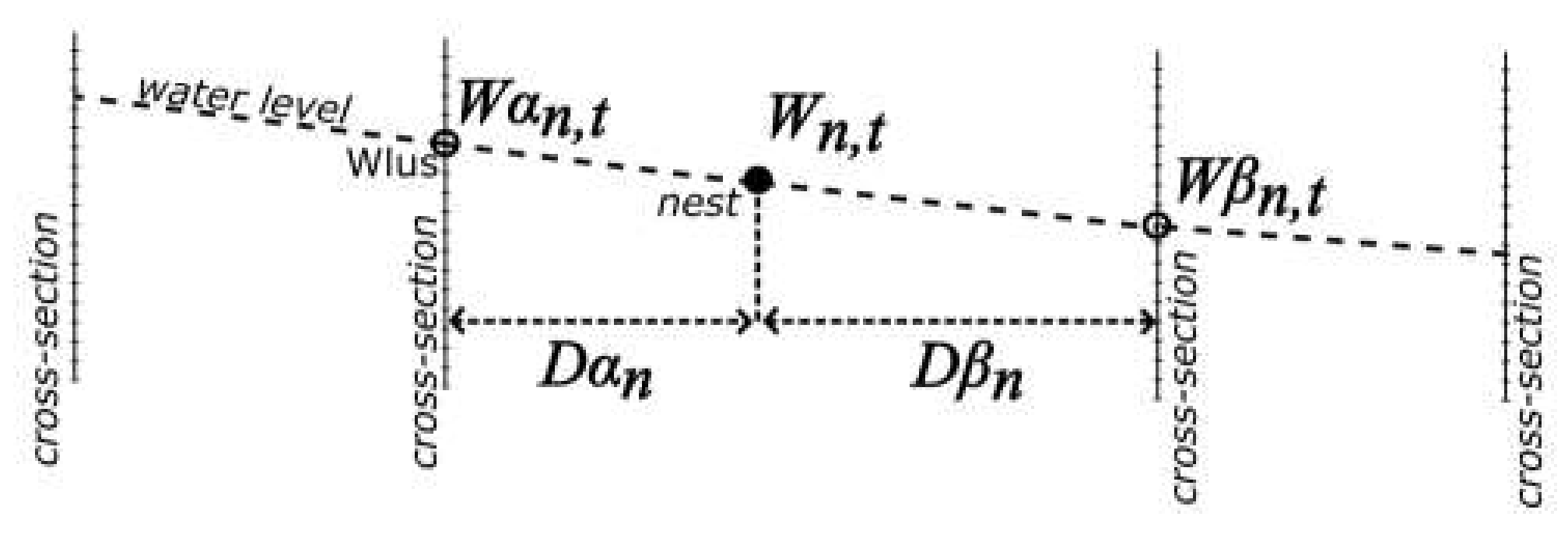 Diversity 15 00090 g002 Diversity 15 00090 g002