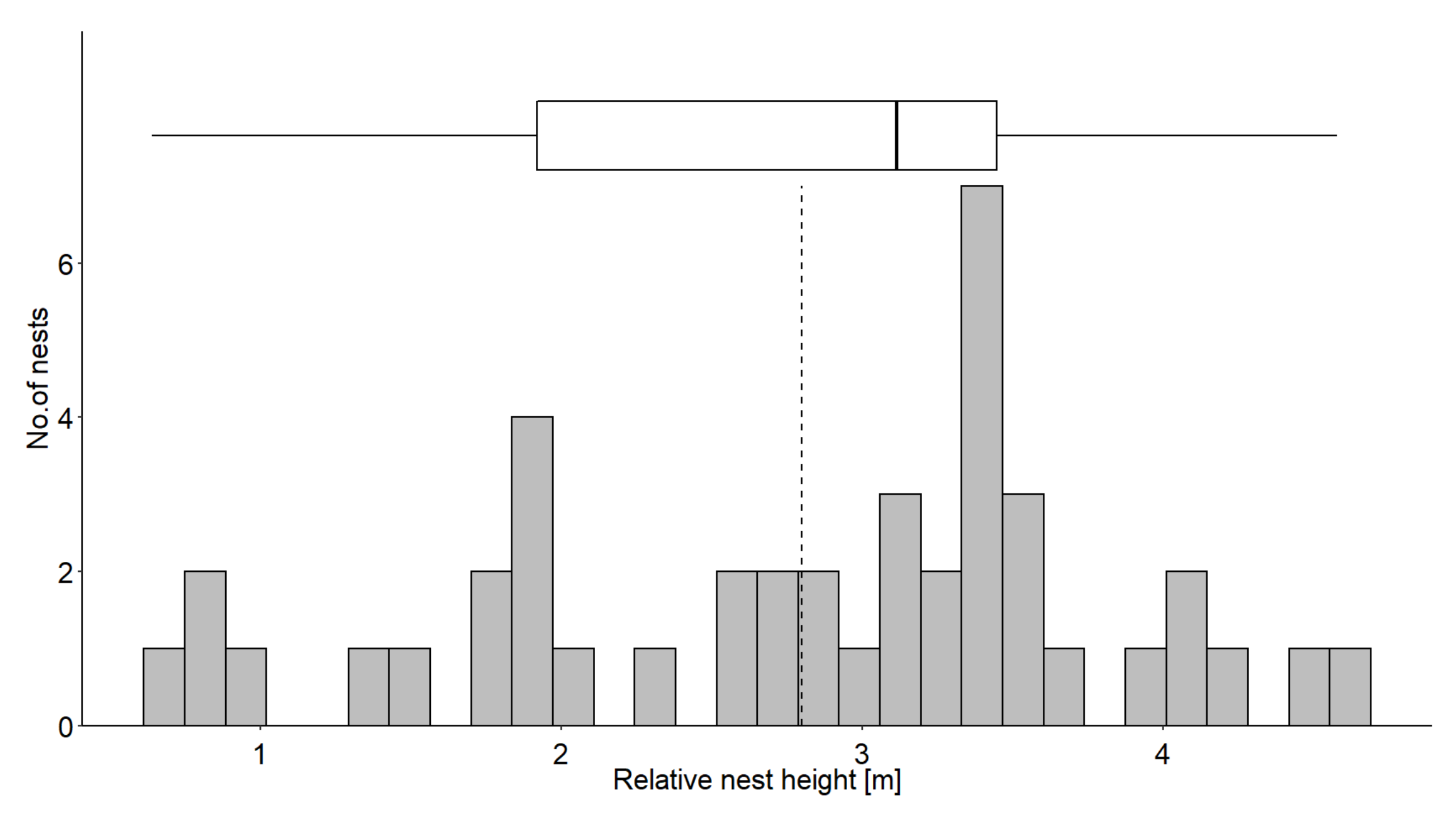 Diversity 15 00090 g004 Diversity 15 00090 g004