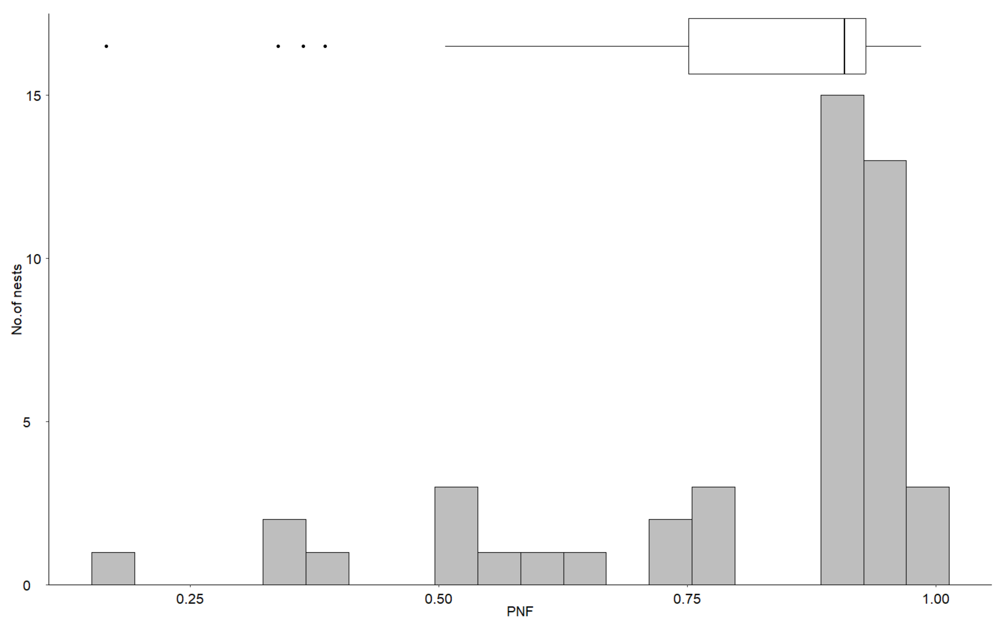 Diversity 15 00090 g005 Diversity 15 00090 g005