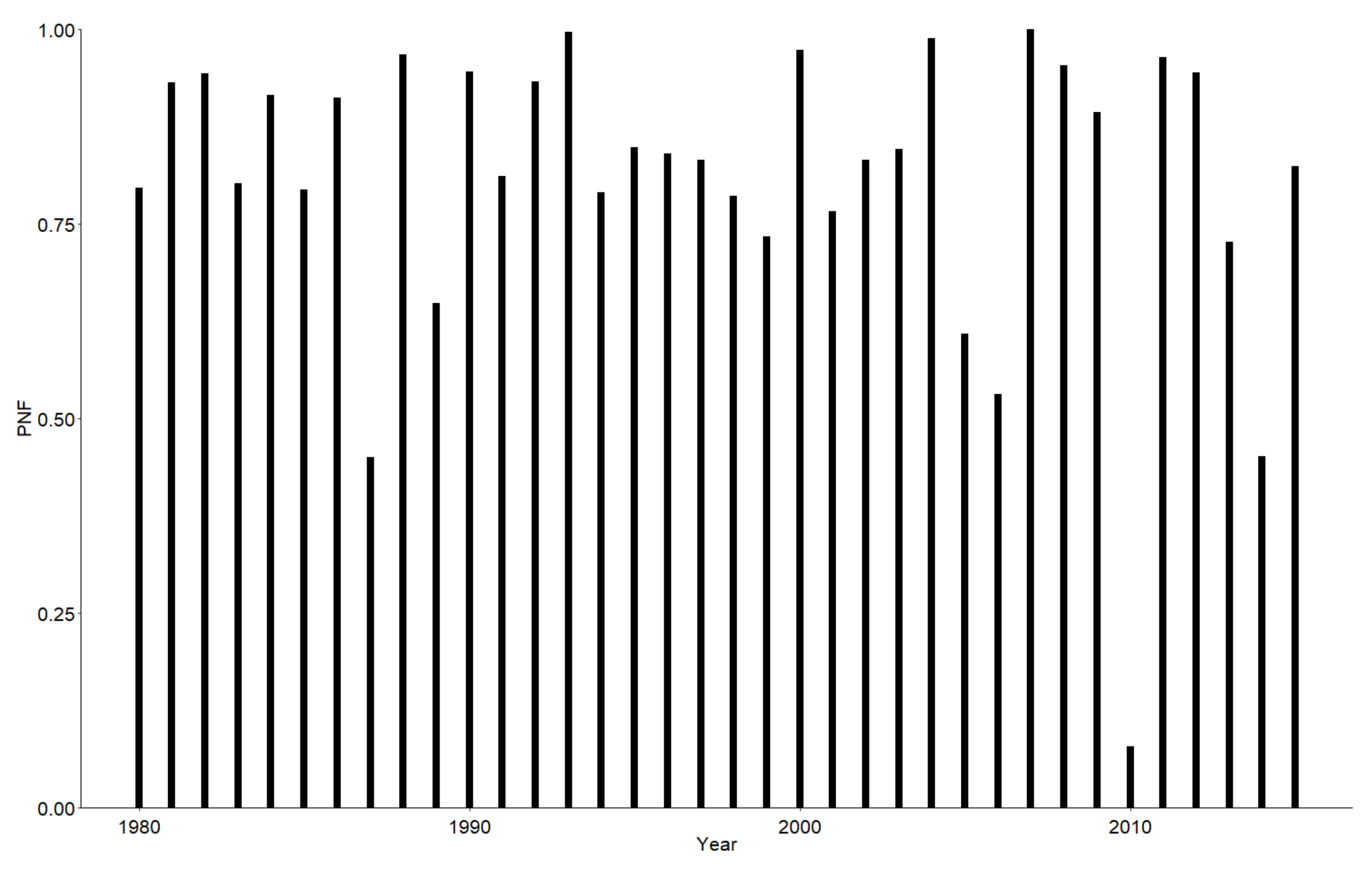 Diversity 15 00090 g006 Diversity 15 00090 g006