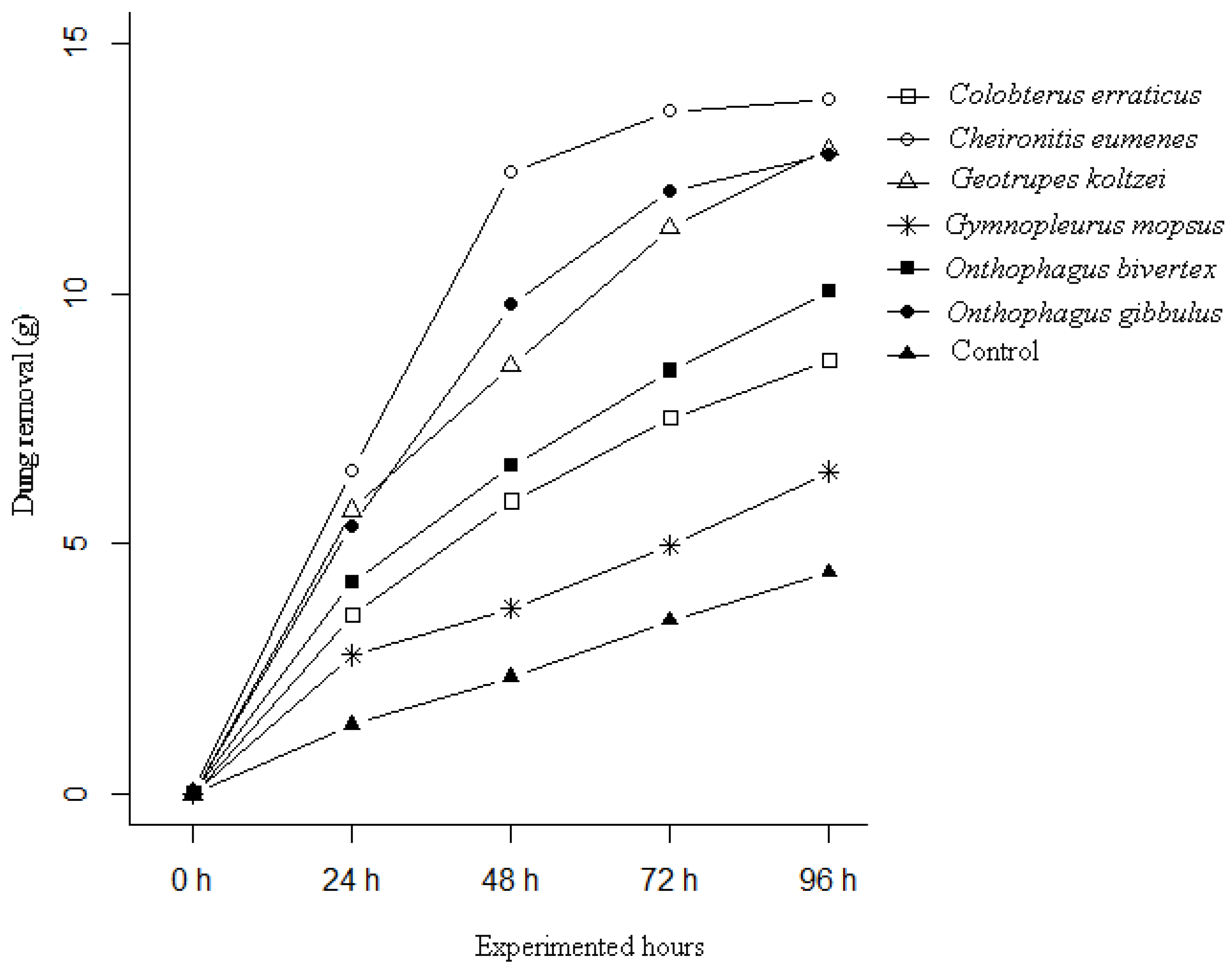 Diversity 15 00091 g001