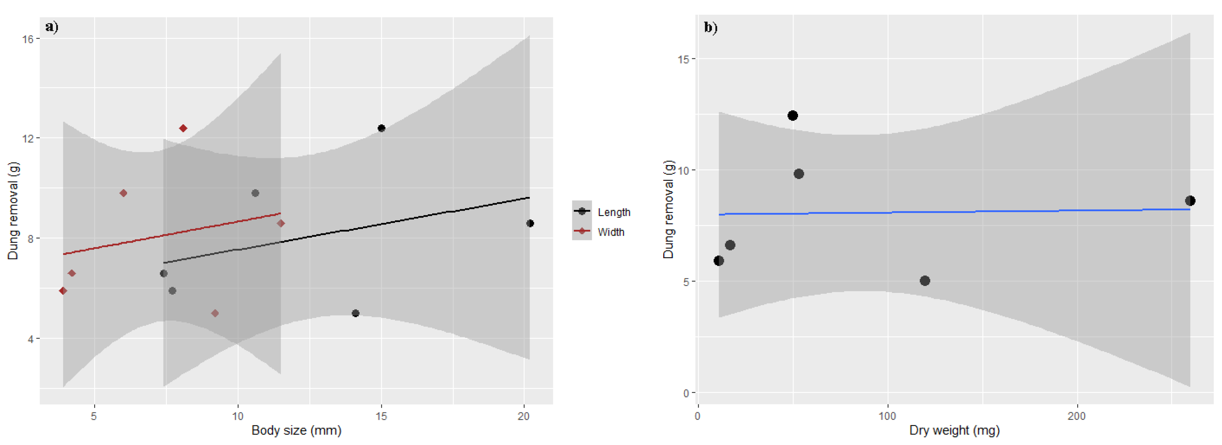 Diversity 15 00091 g003