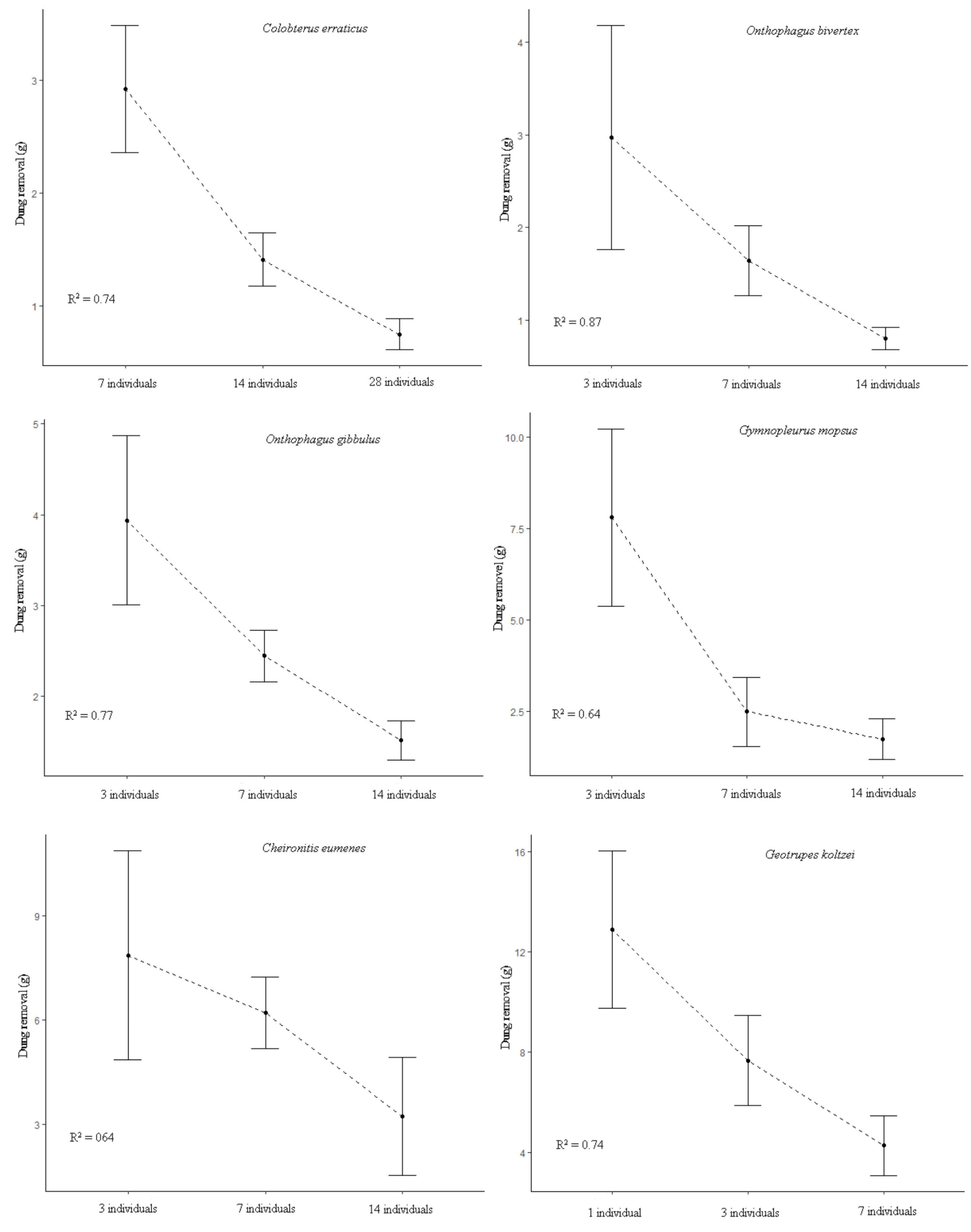 Diversity 15 00091 g004