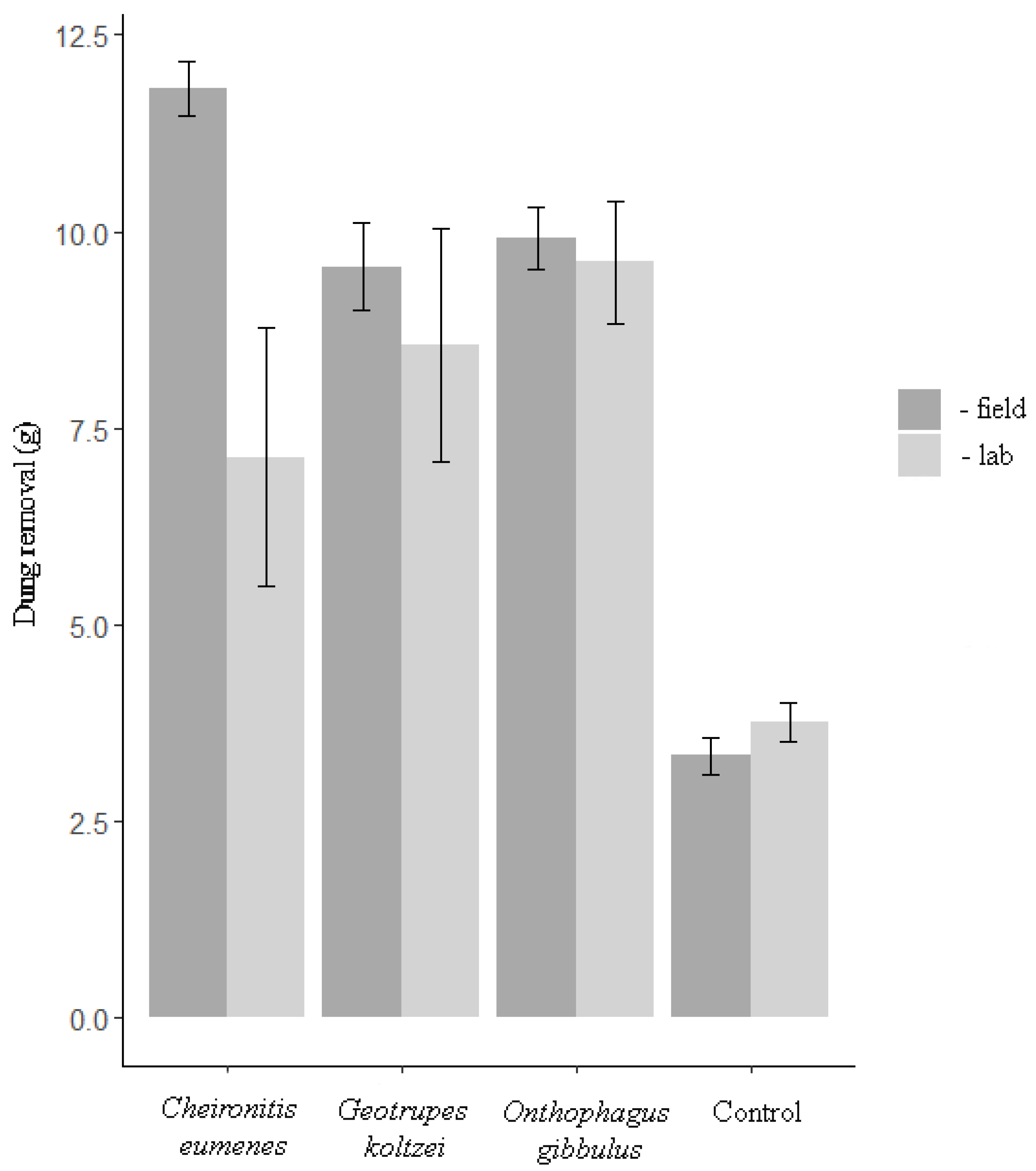 Diversity 15 00091 g005