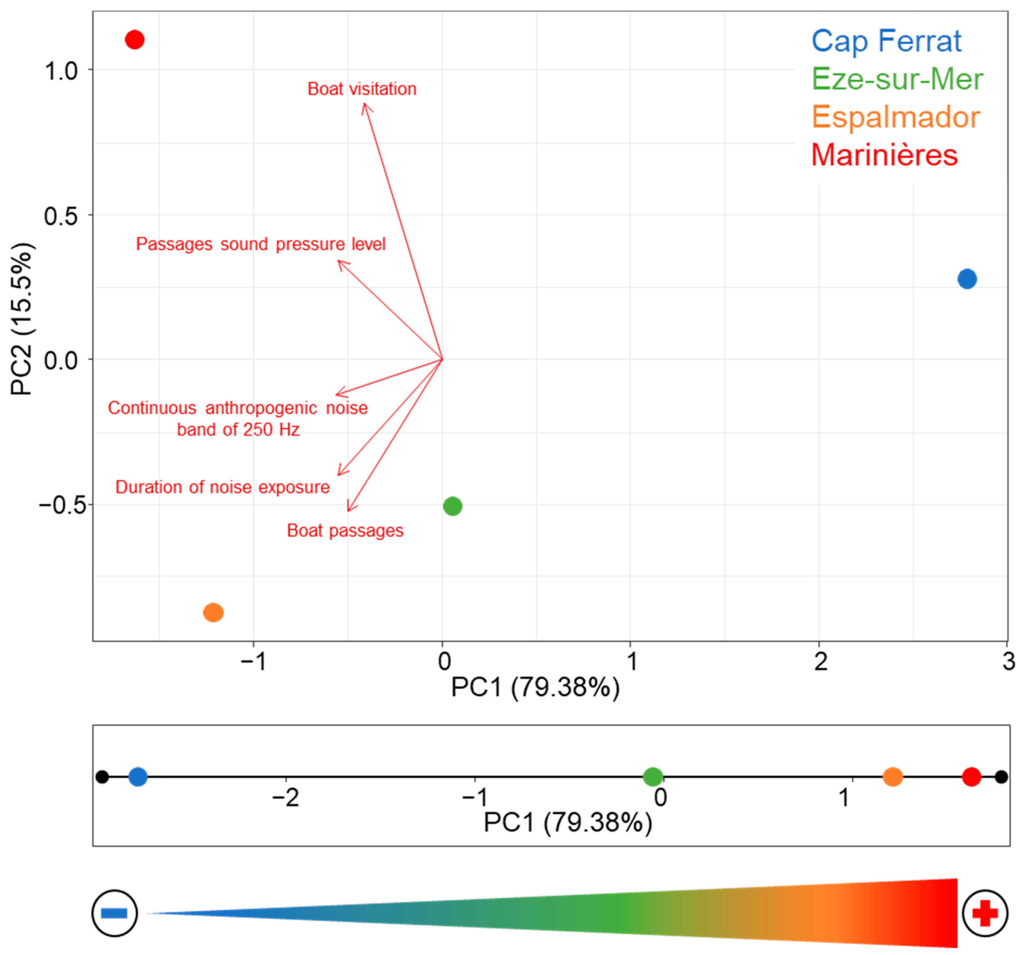 Diversity 15 00092 g002 Diversity 15 00092 g002