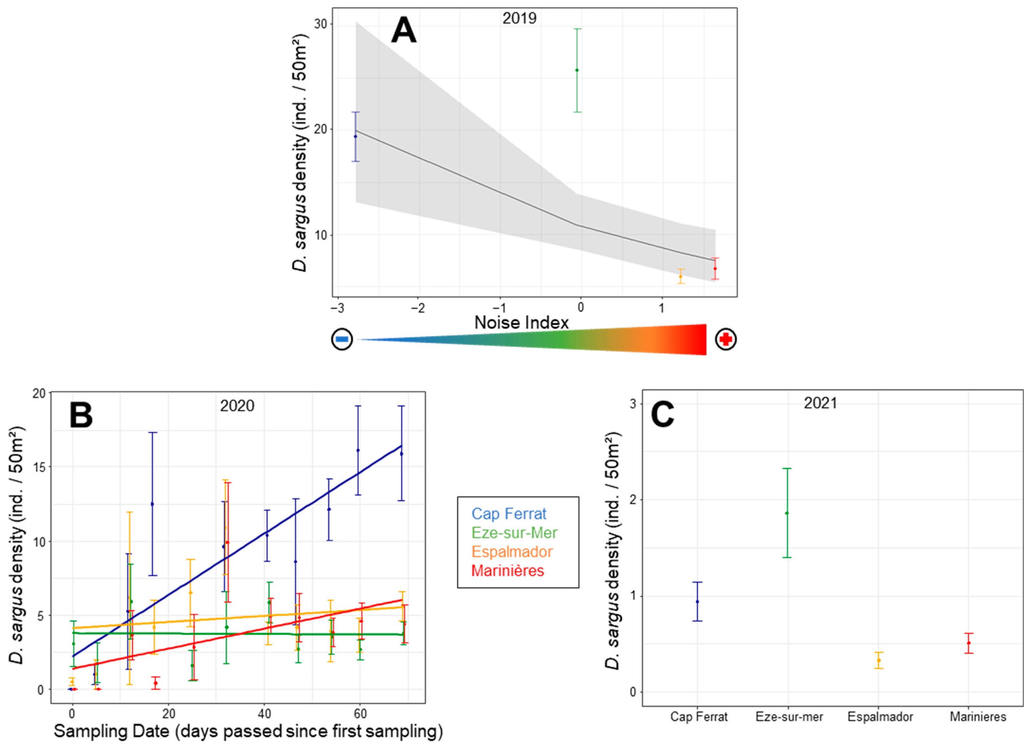 Diversity 15 00092 g004 Diversity 15 00092 g004