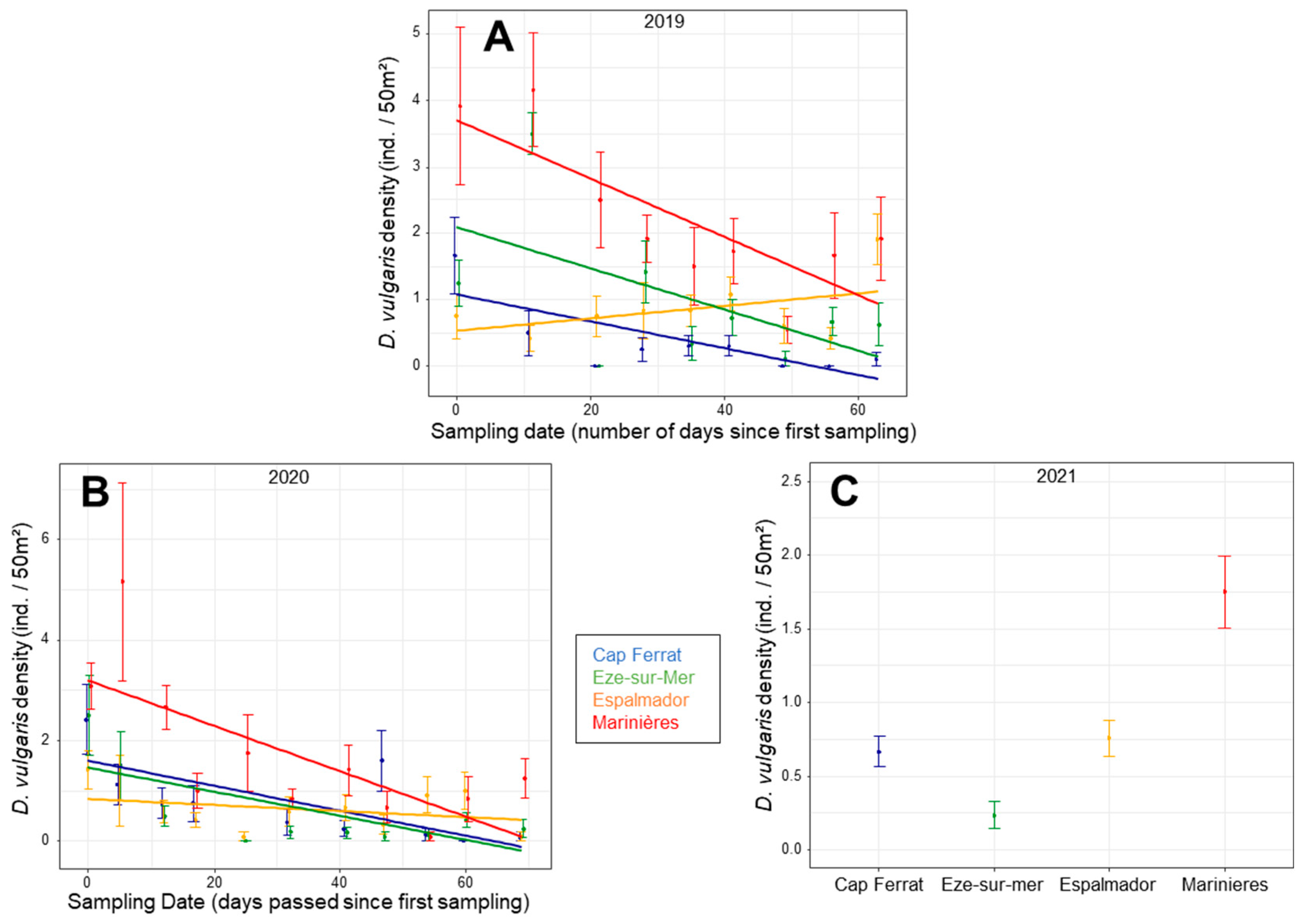 Diversity 15 00092 g006 Diversity 15 00092 g006