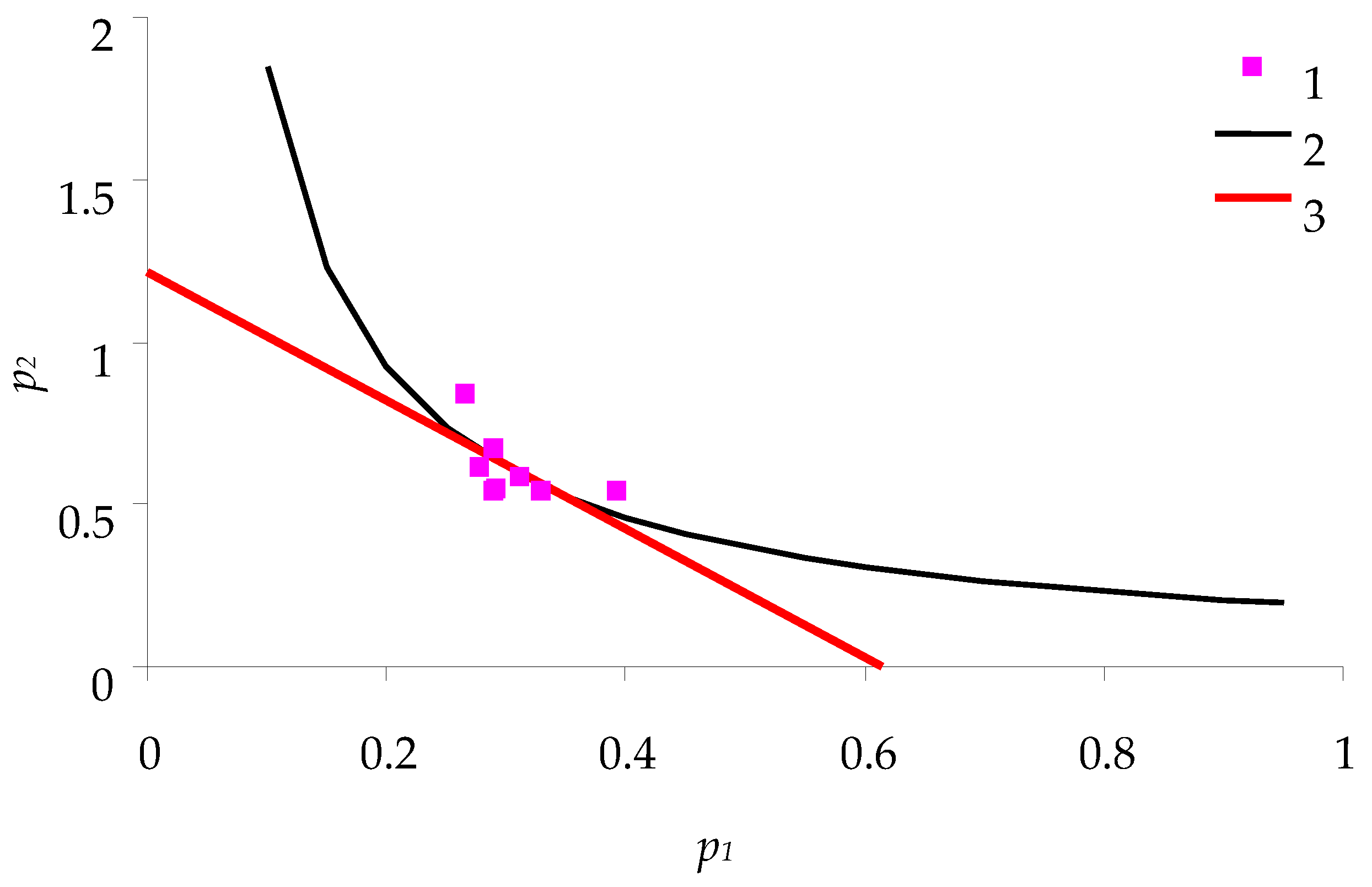 Diversity 15 00102 g003