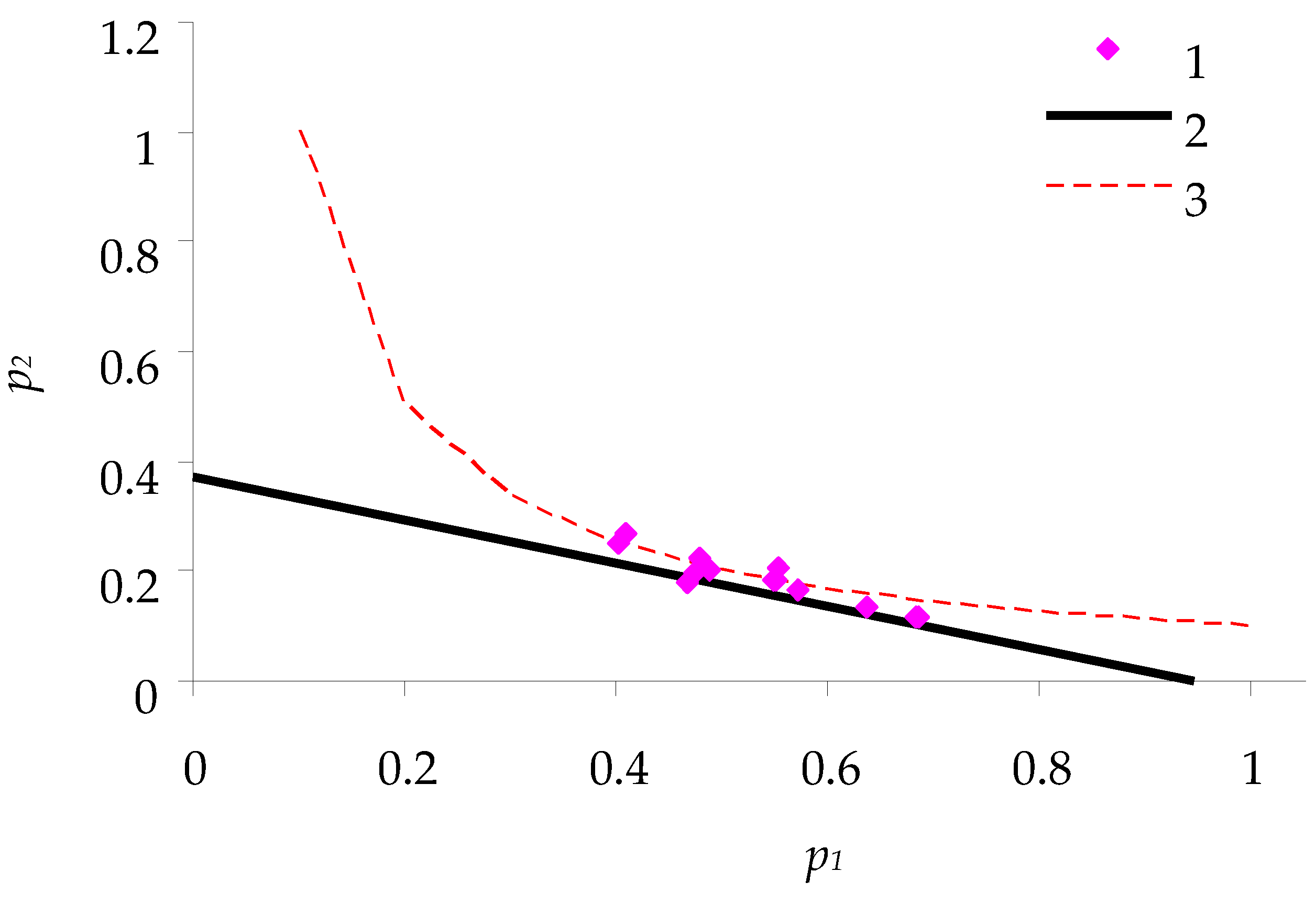 Diversity 15 00102 g005