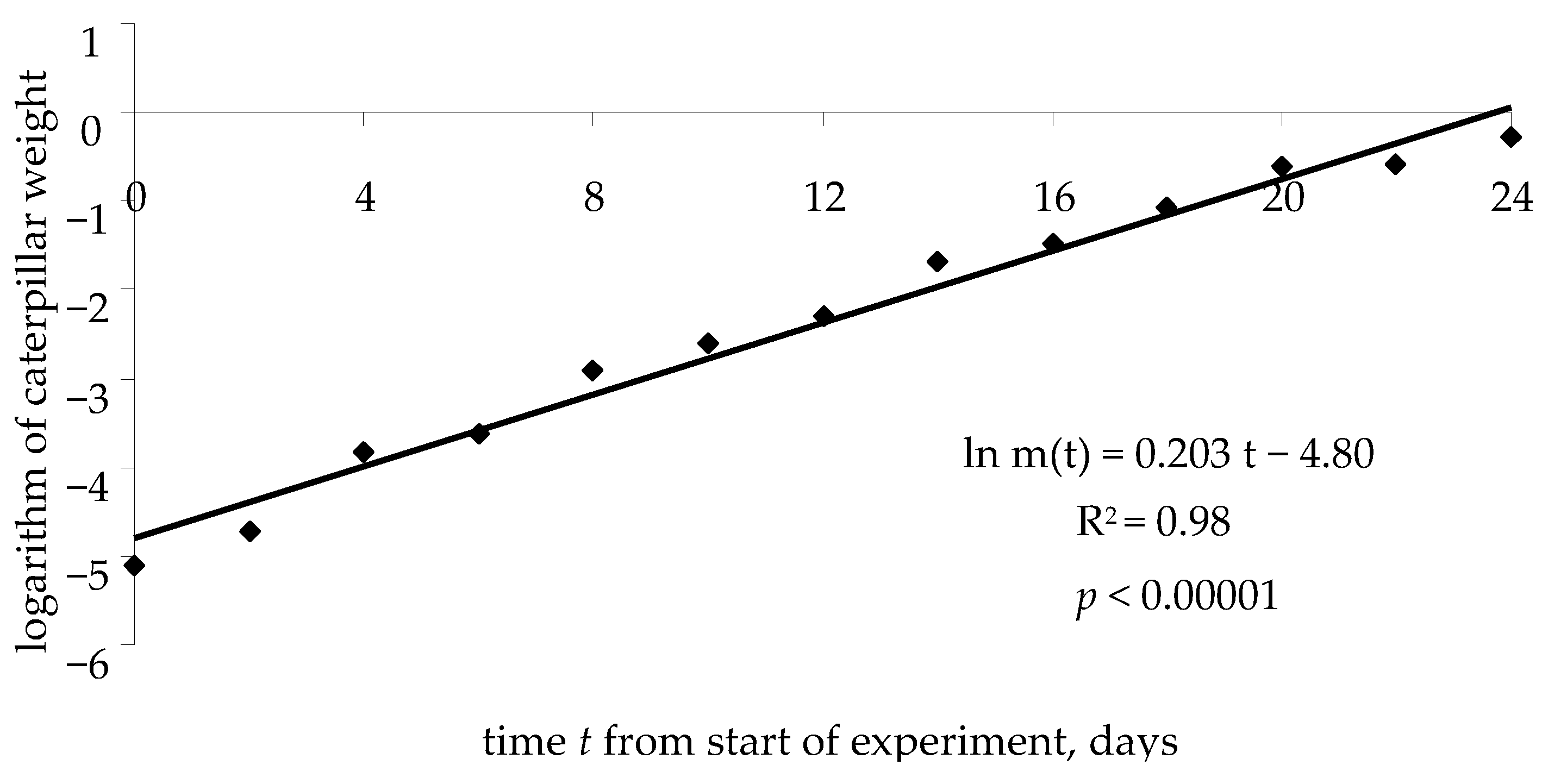 Diversity 15 00102 g006