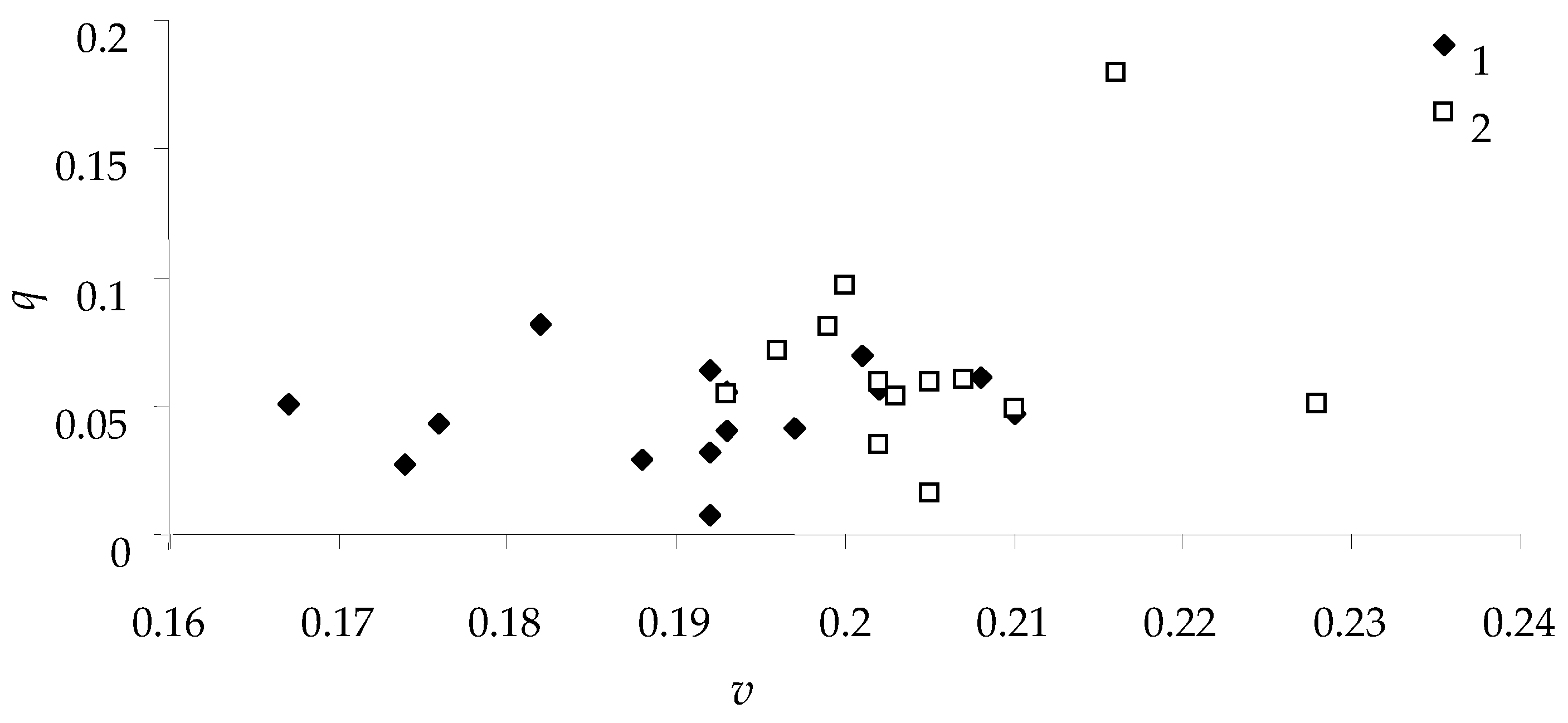 Diversity 15 00102 g007