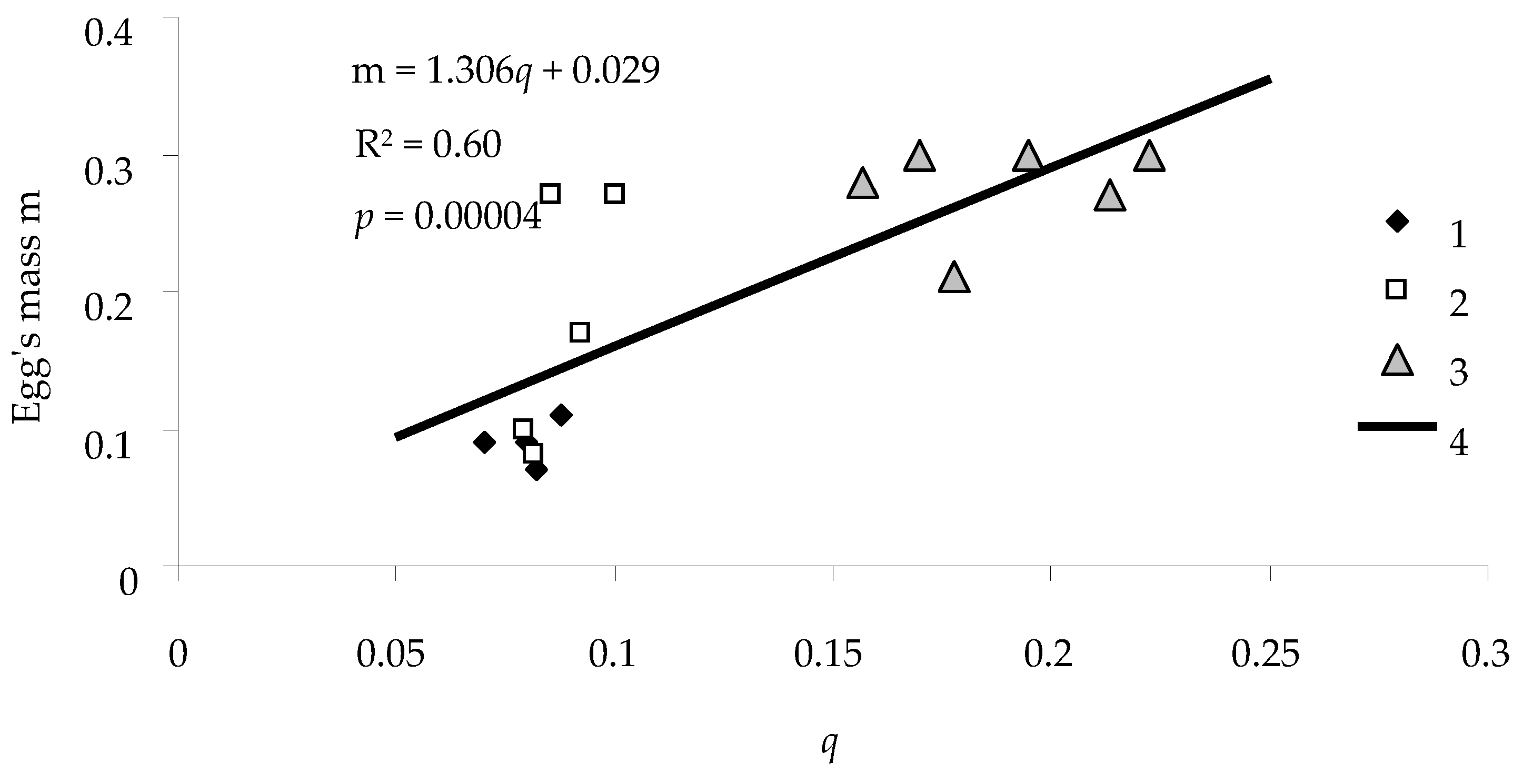Diversity 15 00102 g008
