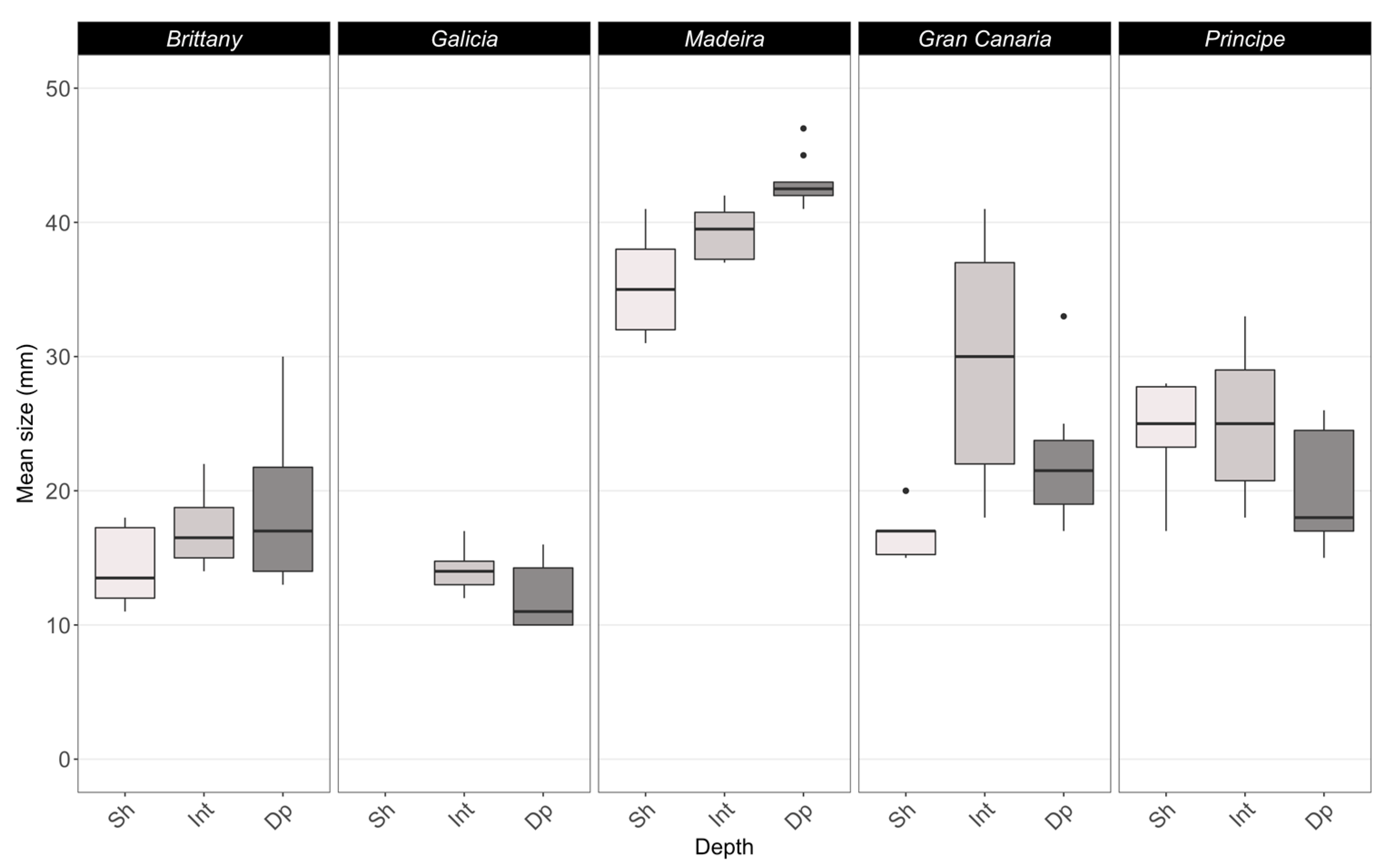 Diversity 15 00103 g003 Diversity 15 00103 g003