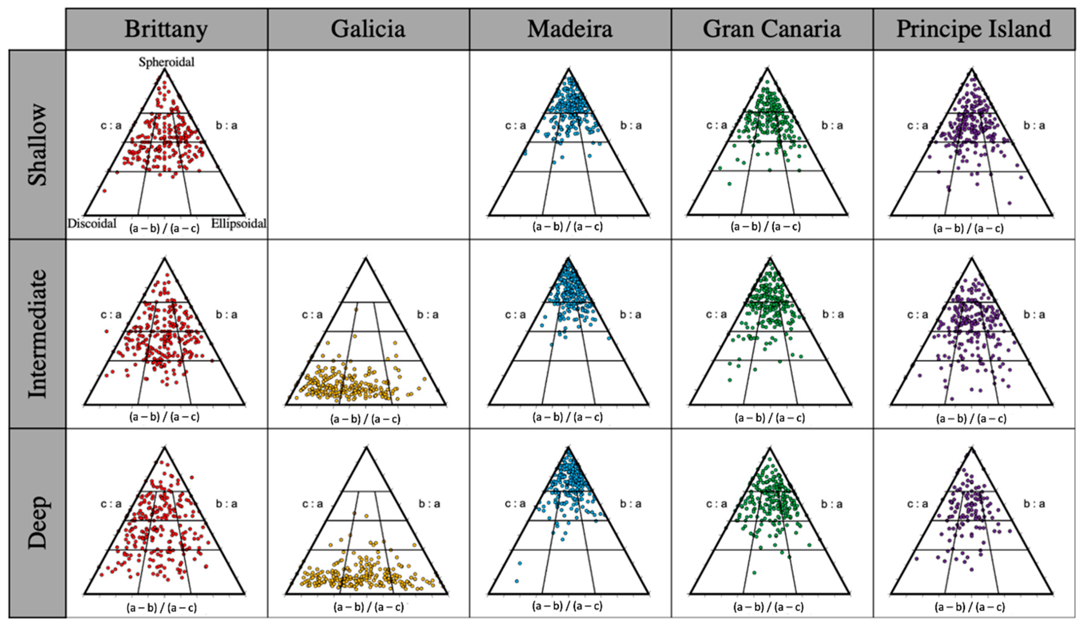 Diversity 15 00103 g004 Diversity 15 00103 g004