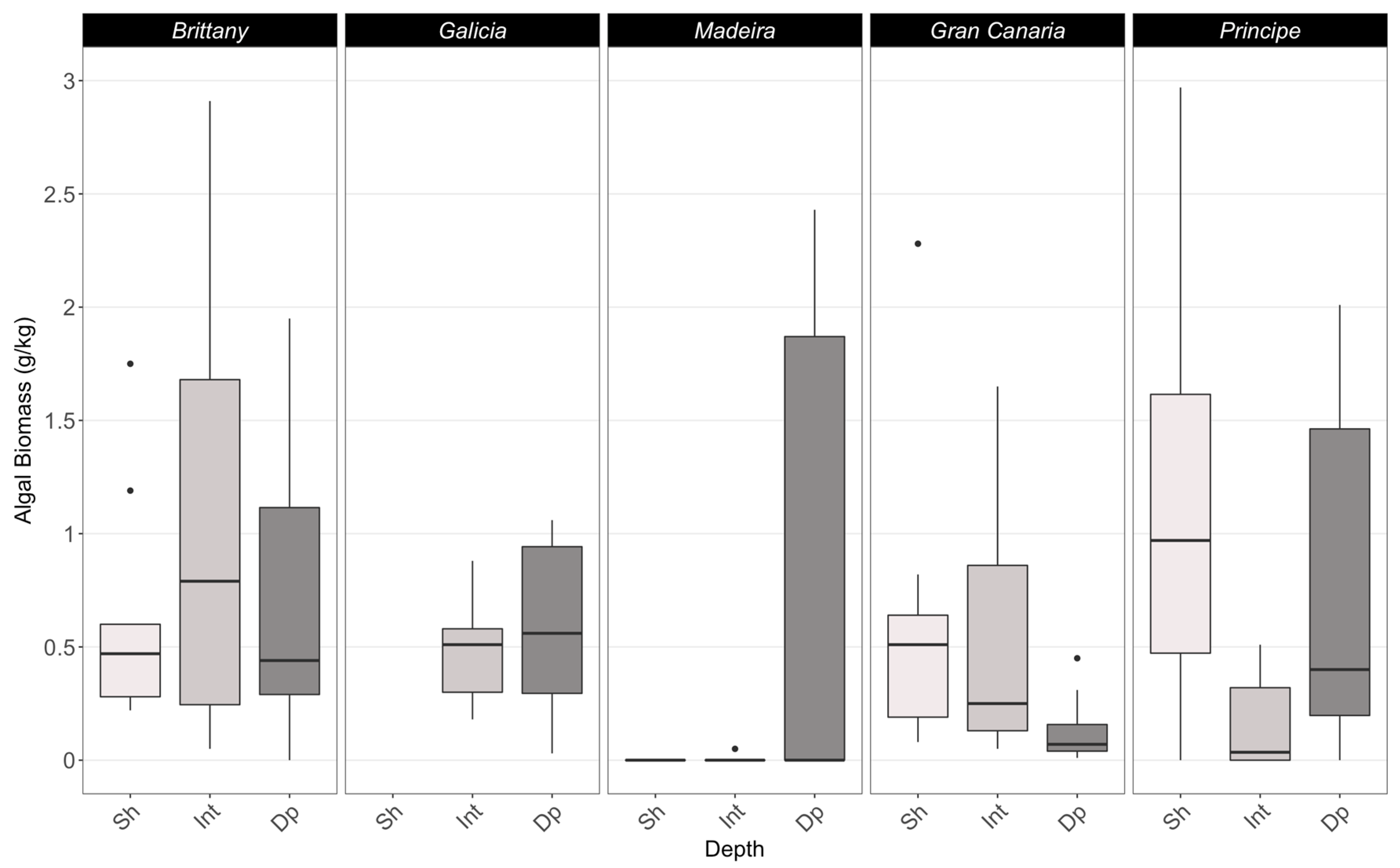Diversity 15 00103 g005 Diversity 15 00103 g005