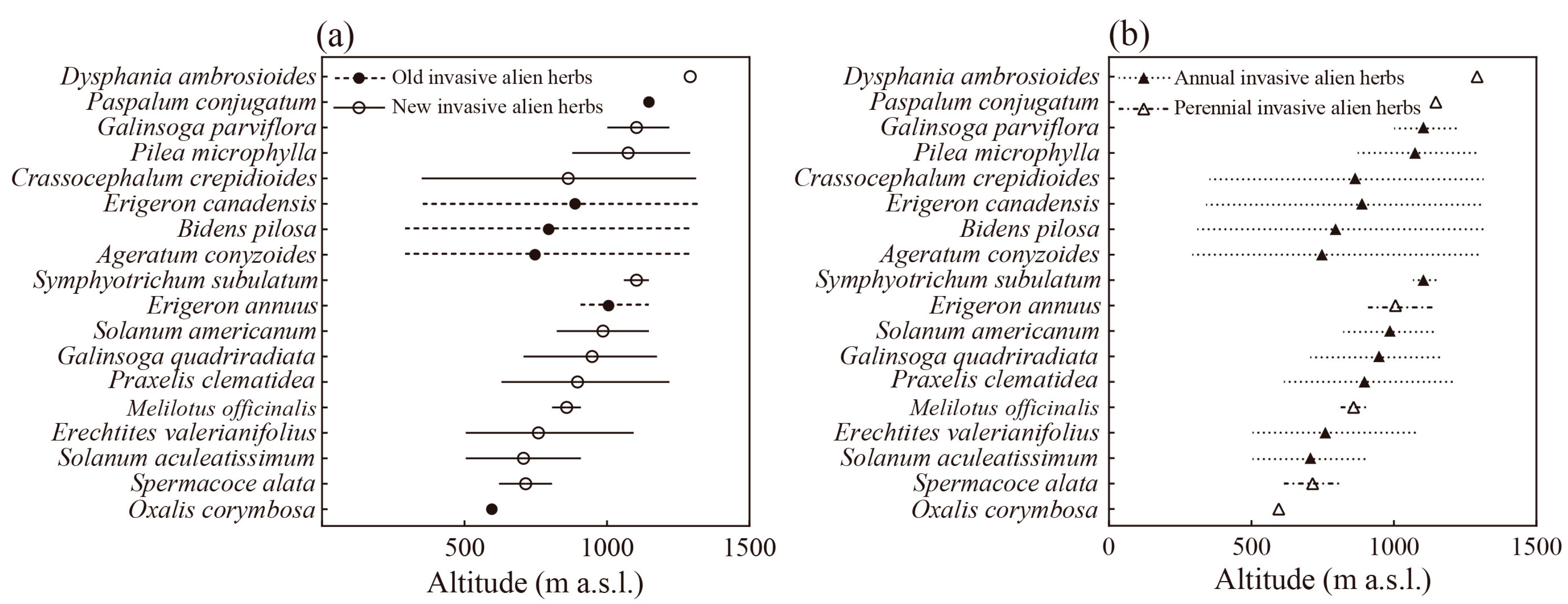 Diversity 15 00105 g003 Diversity 15 00105 g003
