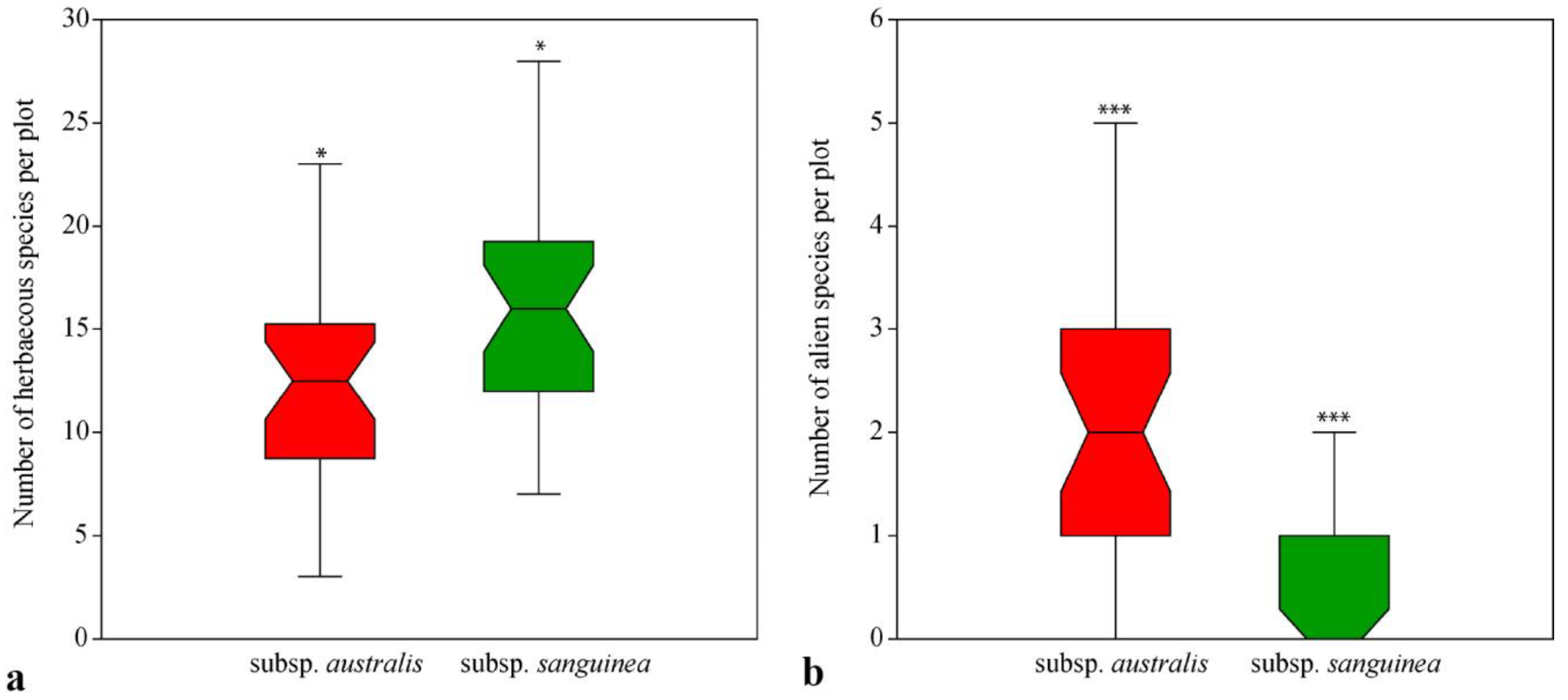Diversity 15 00107 g004 Diversity 15 00107 g004