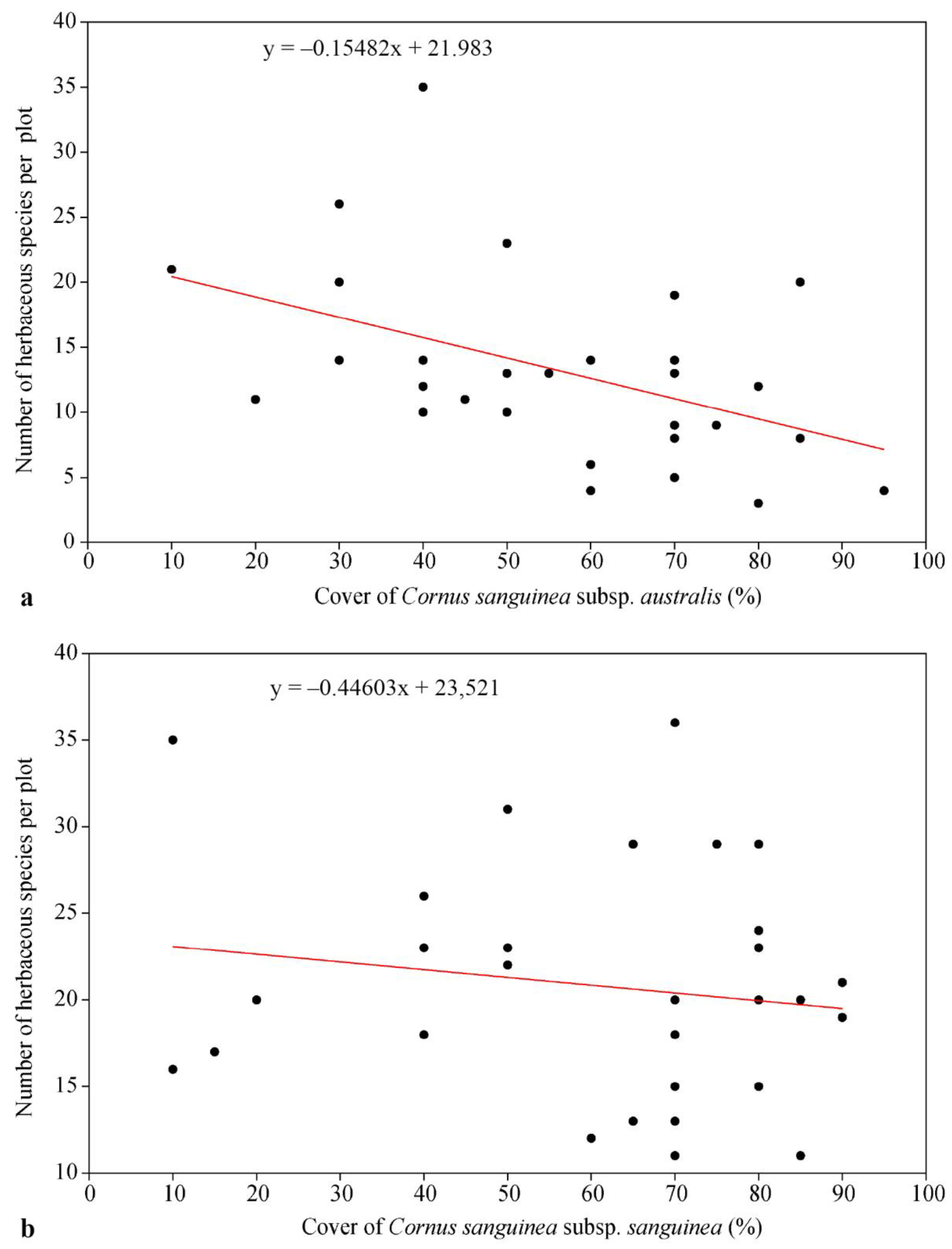 Diversity 15 00107 g005 Diversity 15 00107 g005