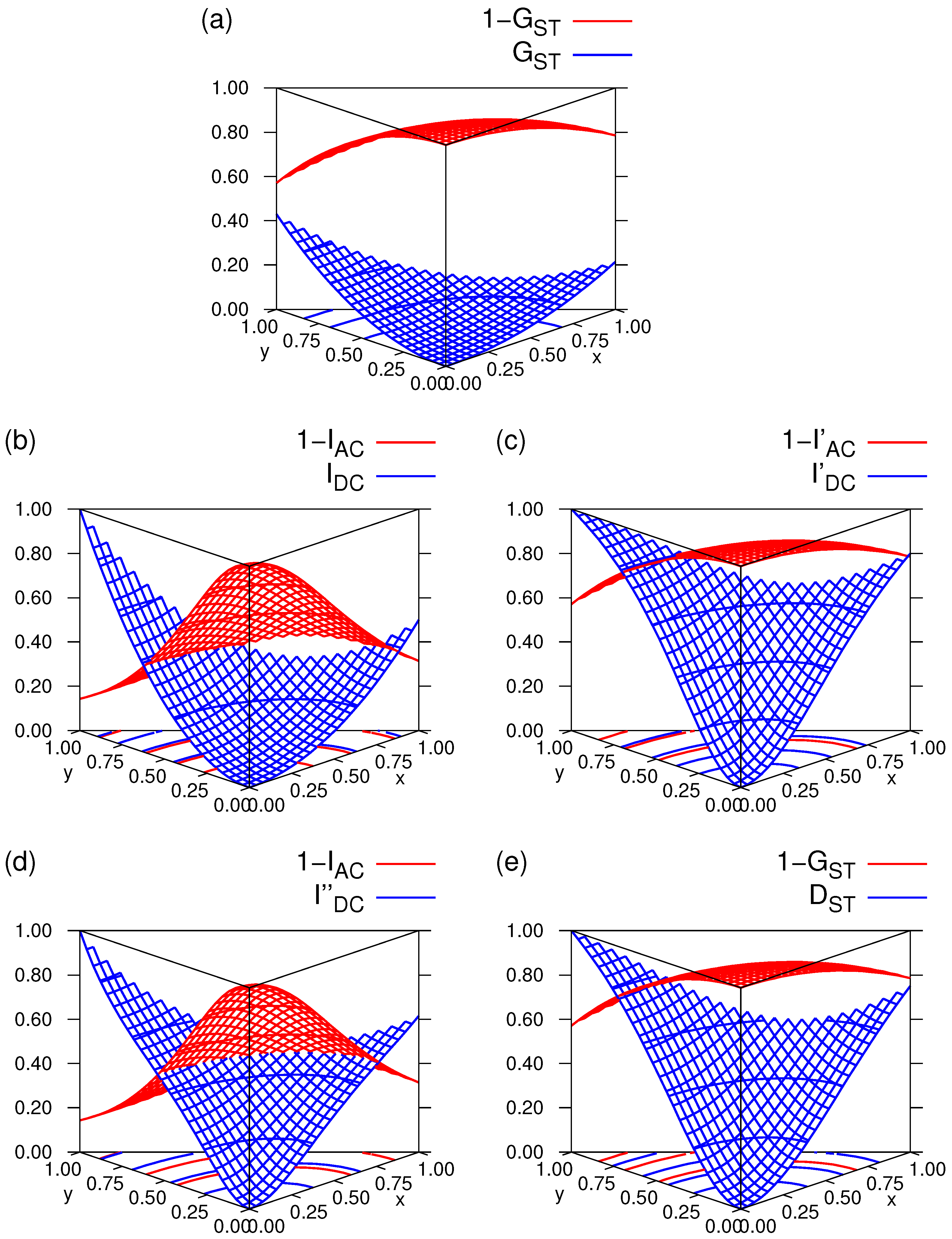 Diversity 15 00108 g001