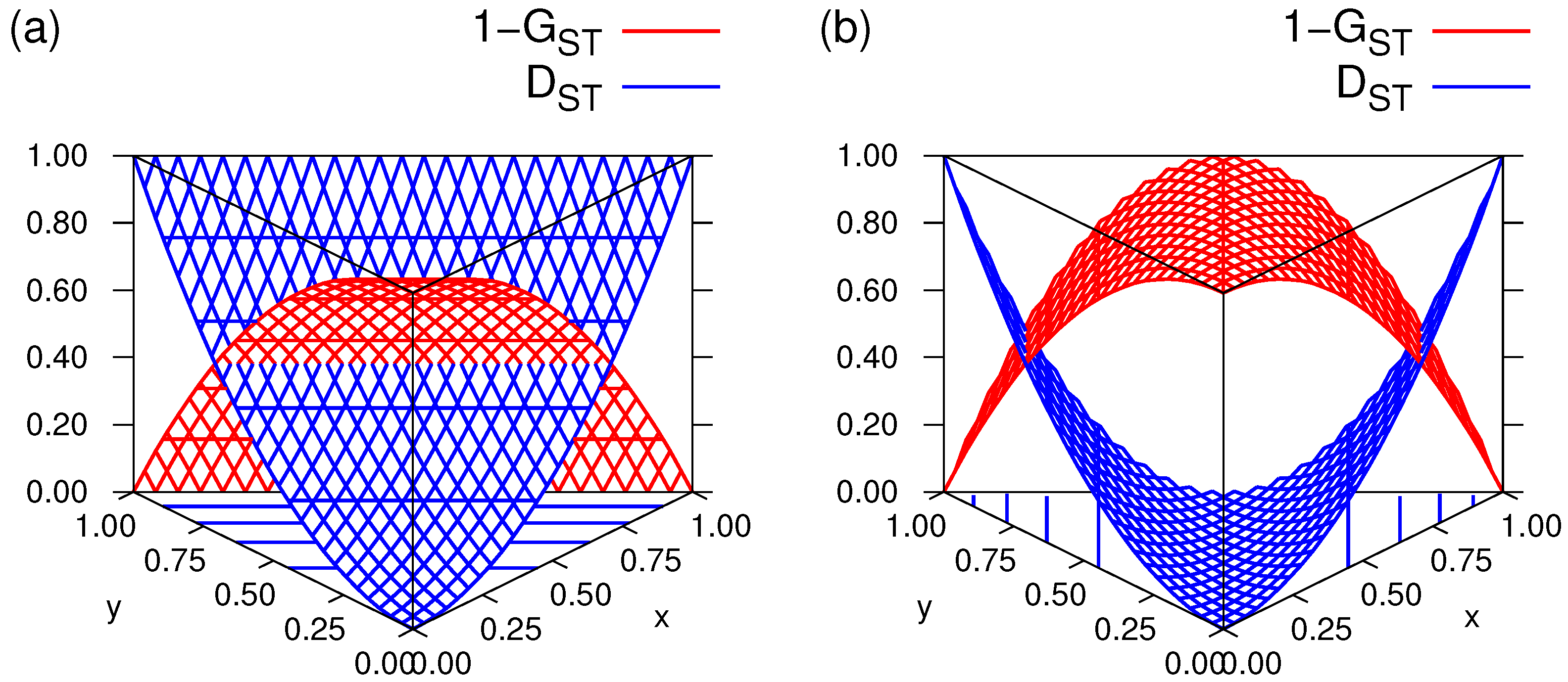 Diversity 15 00108 g002