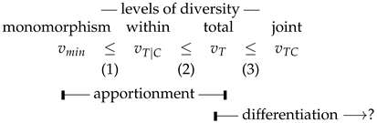 Diversity 15 00108 i001