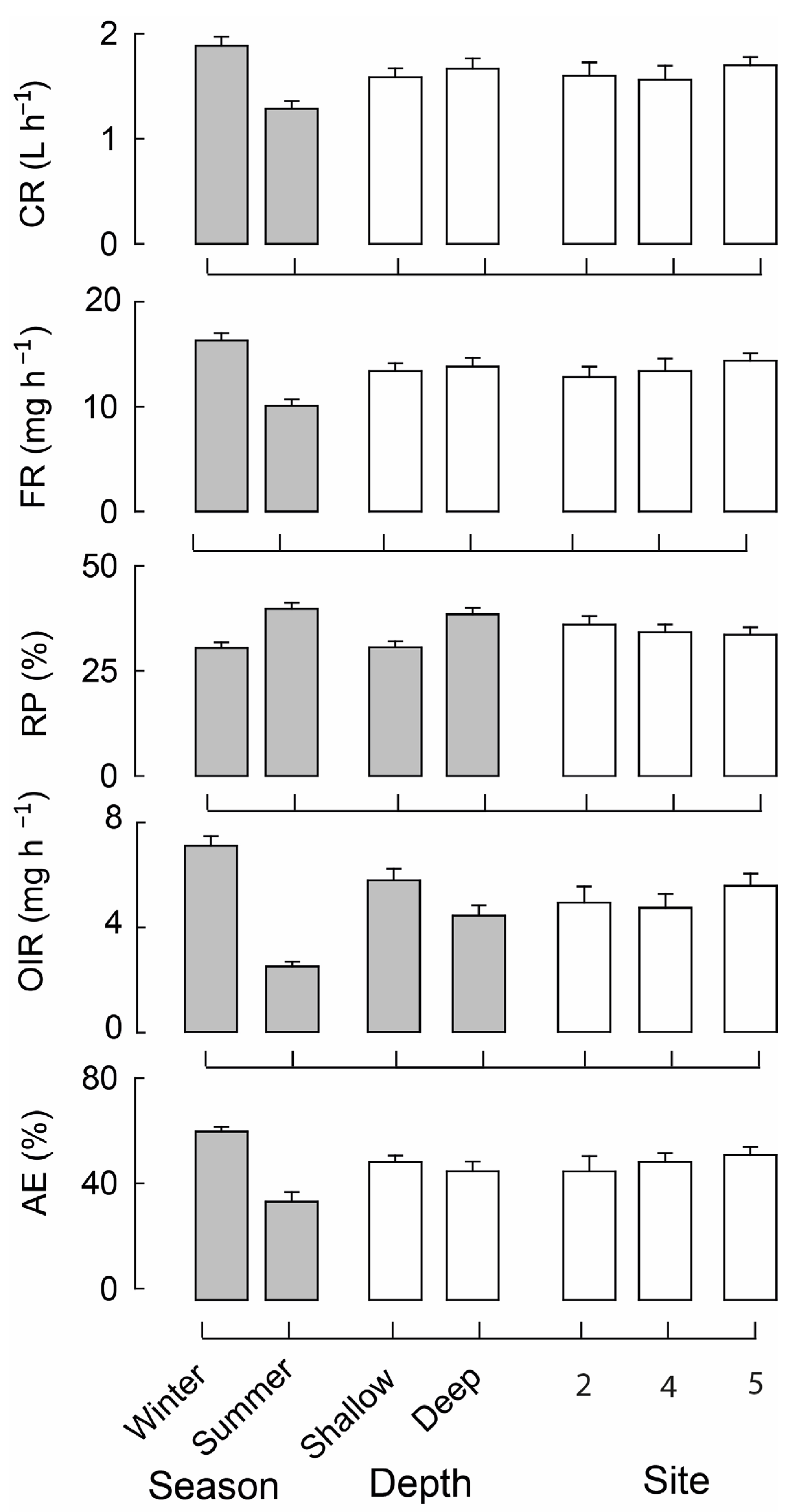 Diversity 15 00113 g004 Diversity 15 00113 g004