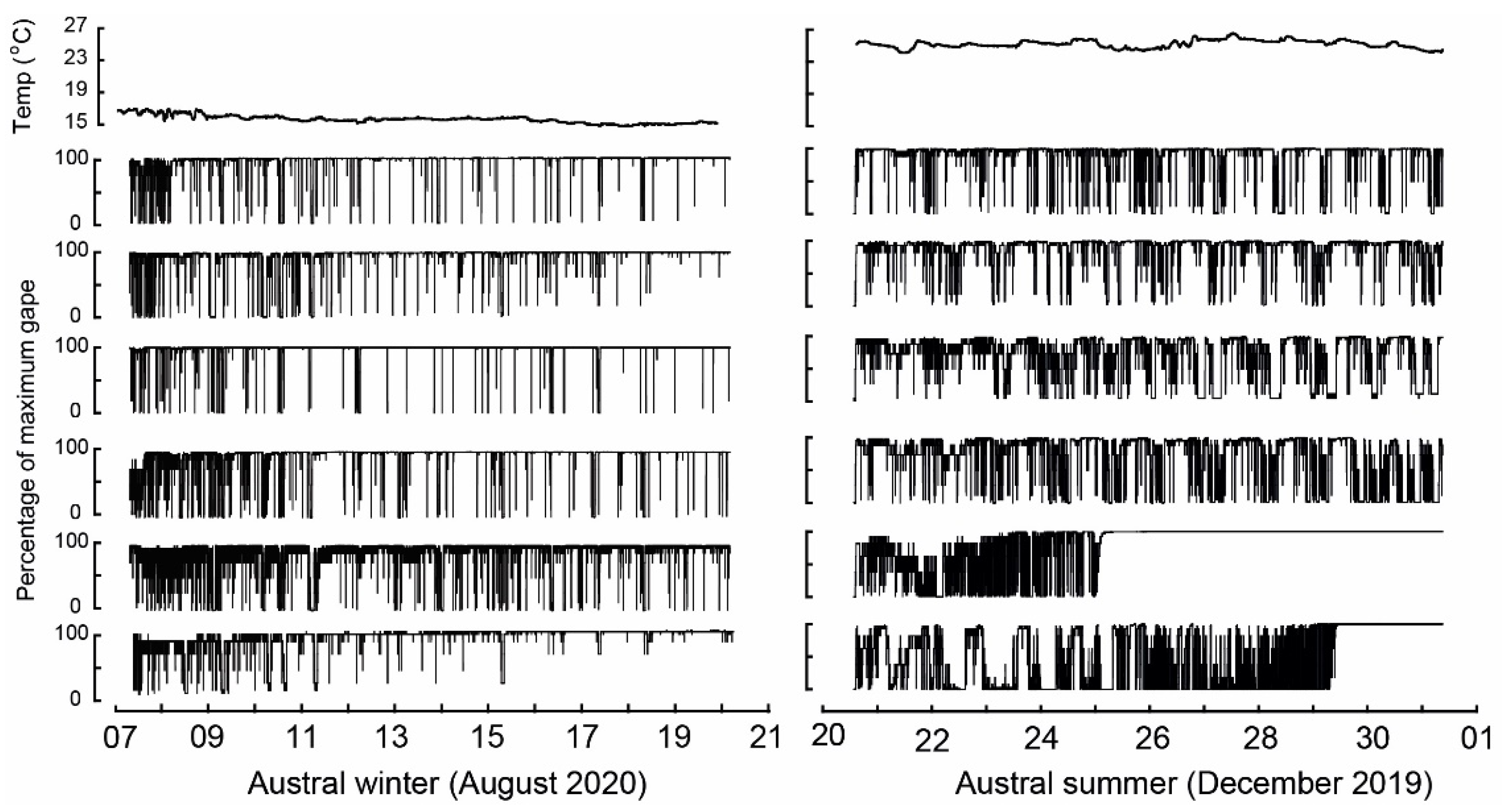 Diversity 15 00113 g006 Diversity 15 00113 g006