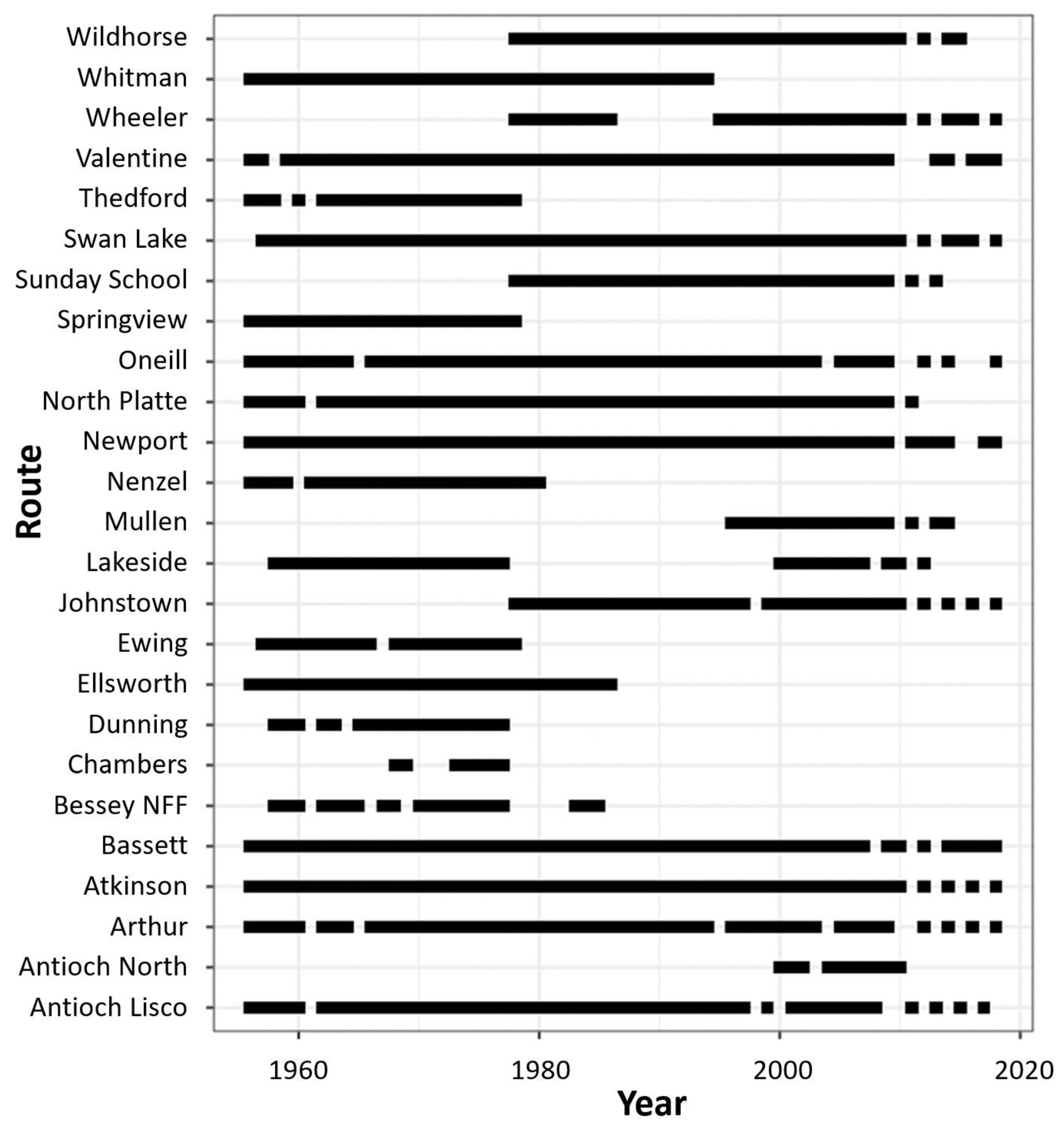 Diversity 15 00114 g002 Diversity 15 00114 g002