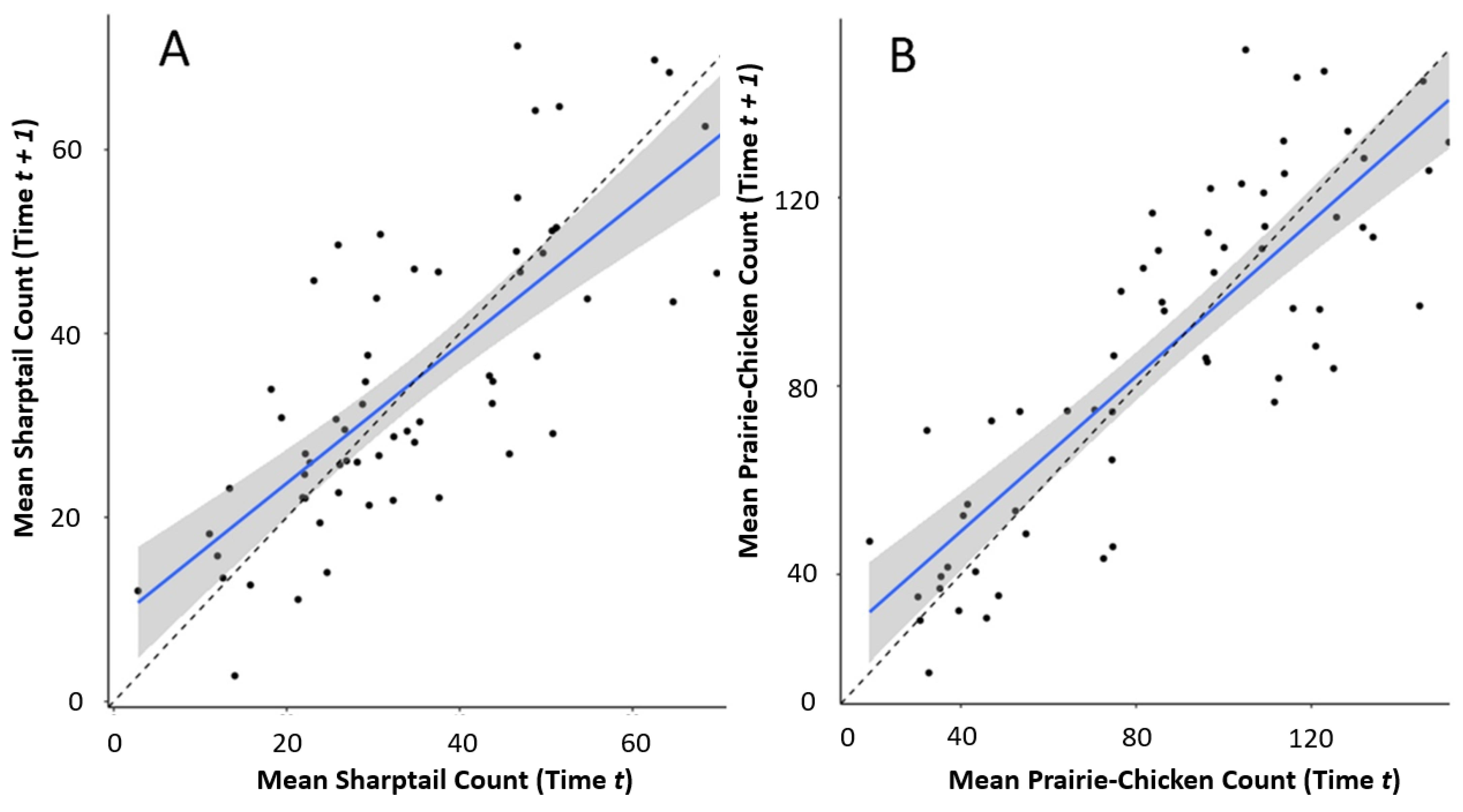Diversity 15 00114 g004 Diversity 15 00114 g004