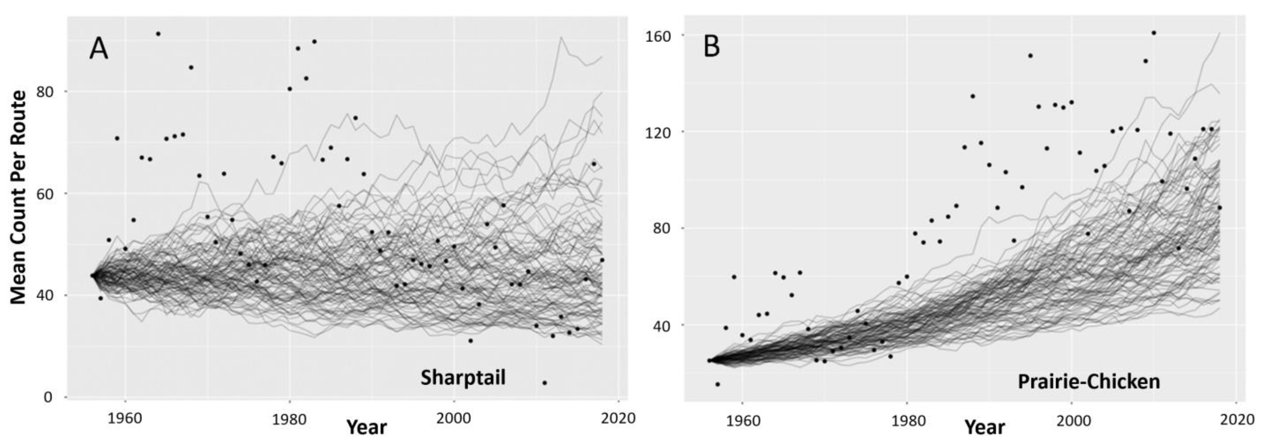 Diversity 15 00114 g006 Diversity 15 00114 g006