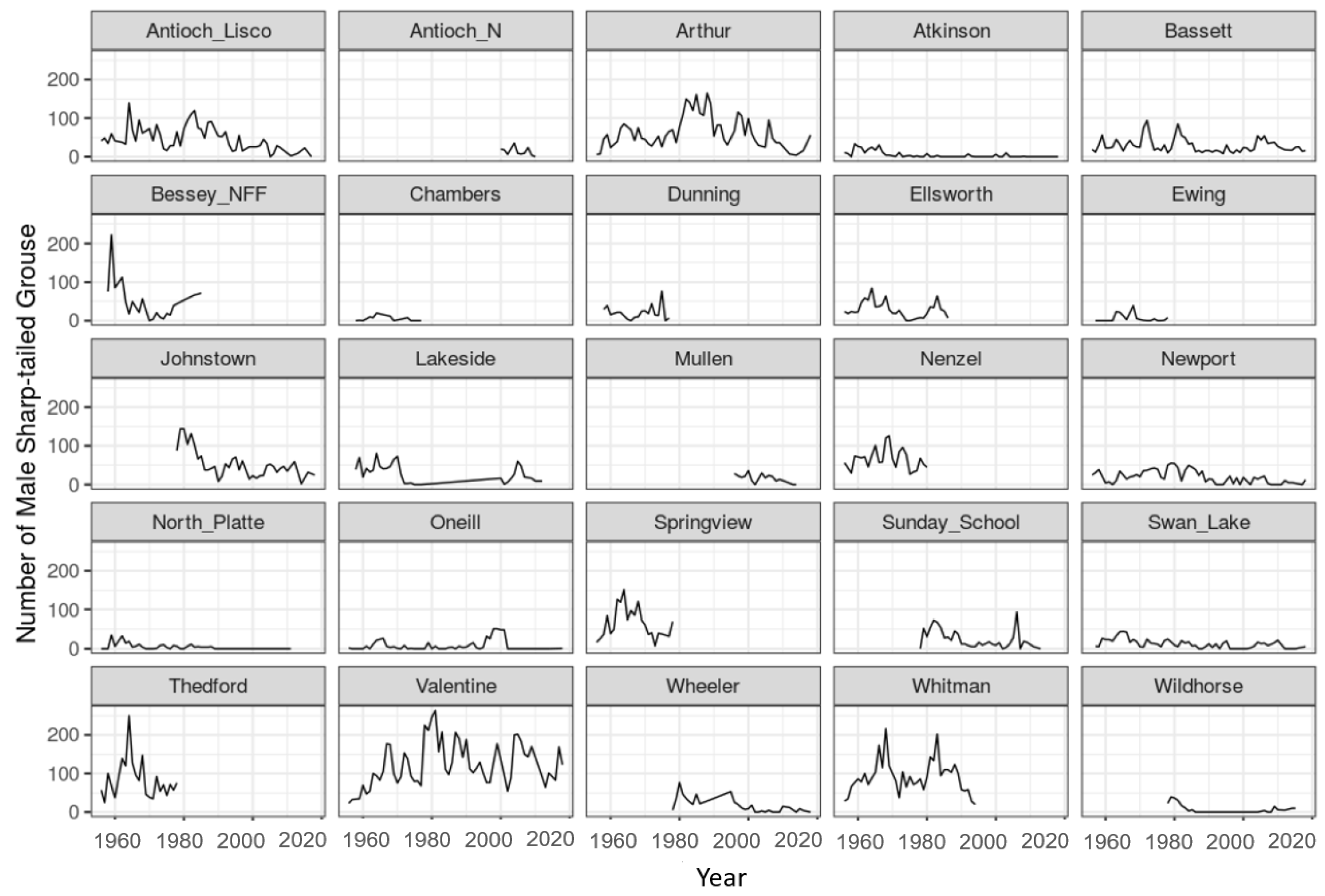 Diversity 15 00114 g0a1 Diversity 15 00114 g0a1