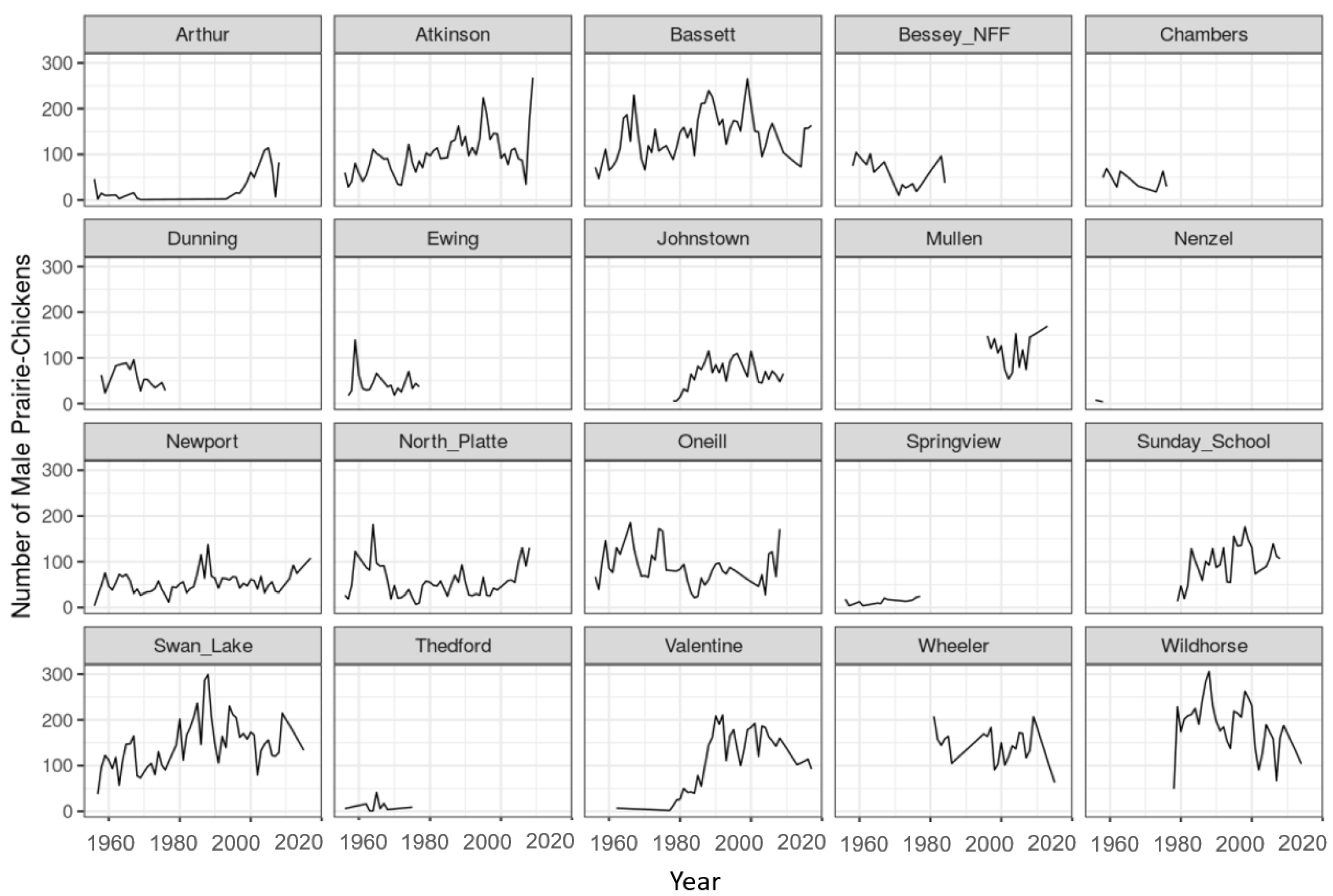 Diversity 15 00114 g0a2 Diversity 15 00114 g0a2