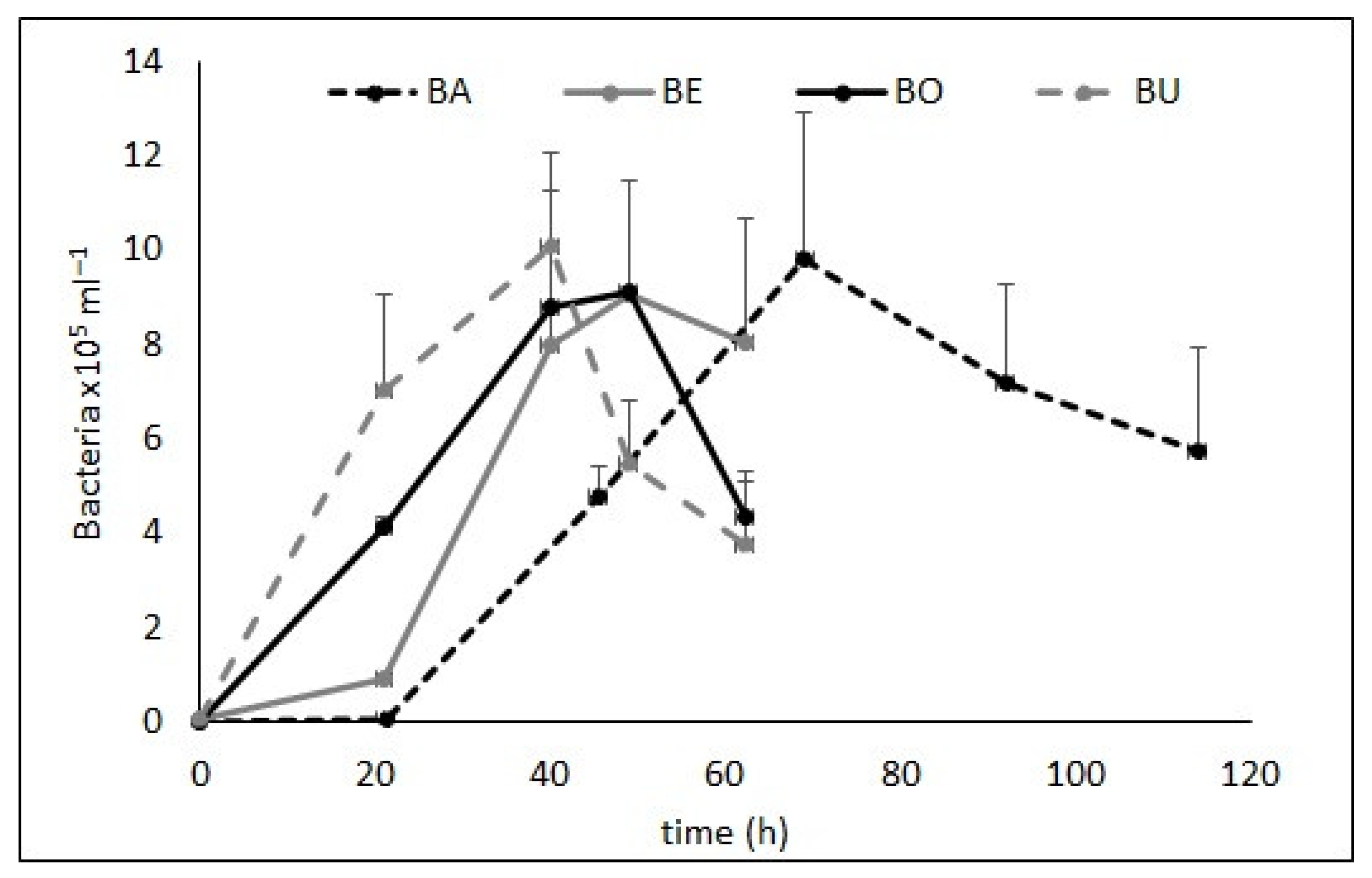 Diversity 15 00115 g001 Diversity 15 00115 g001
