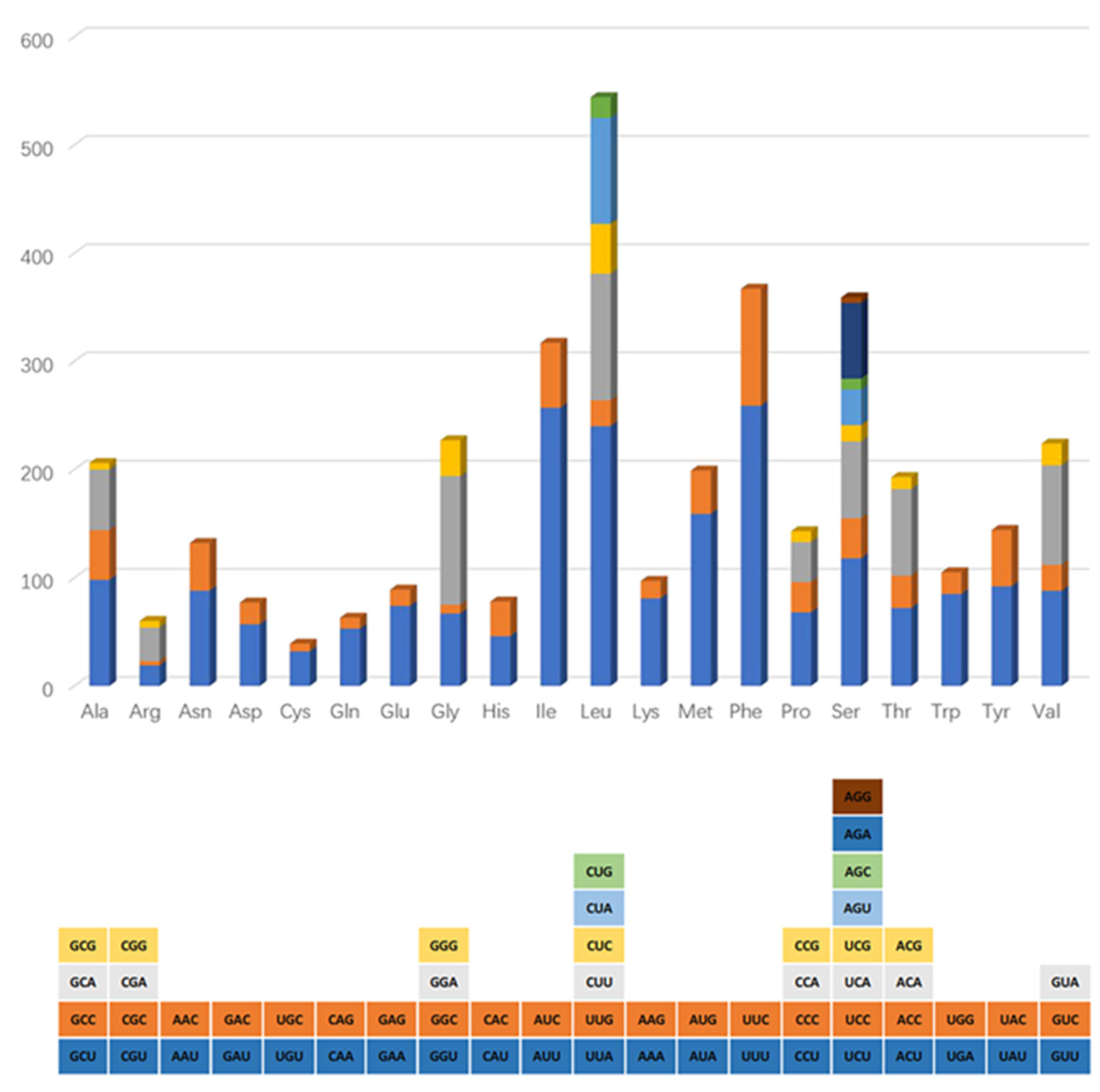 Diversity 15 00117 g002 Diversity 15 00117 g002