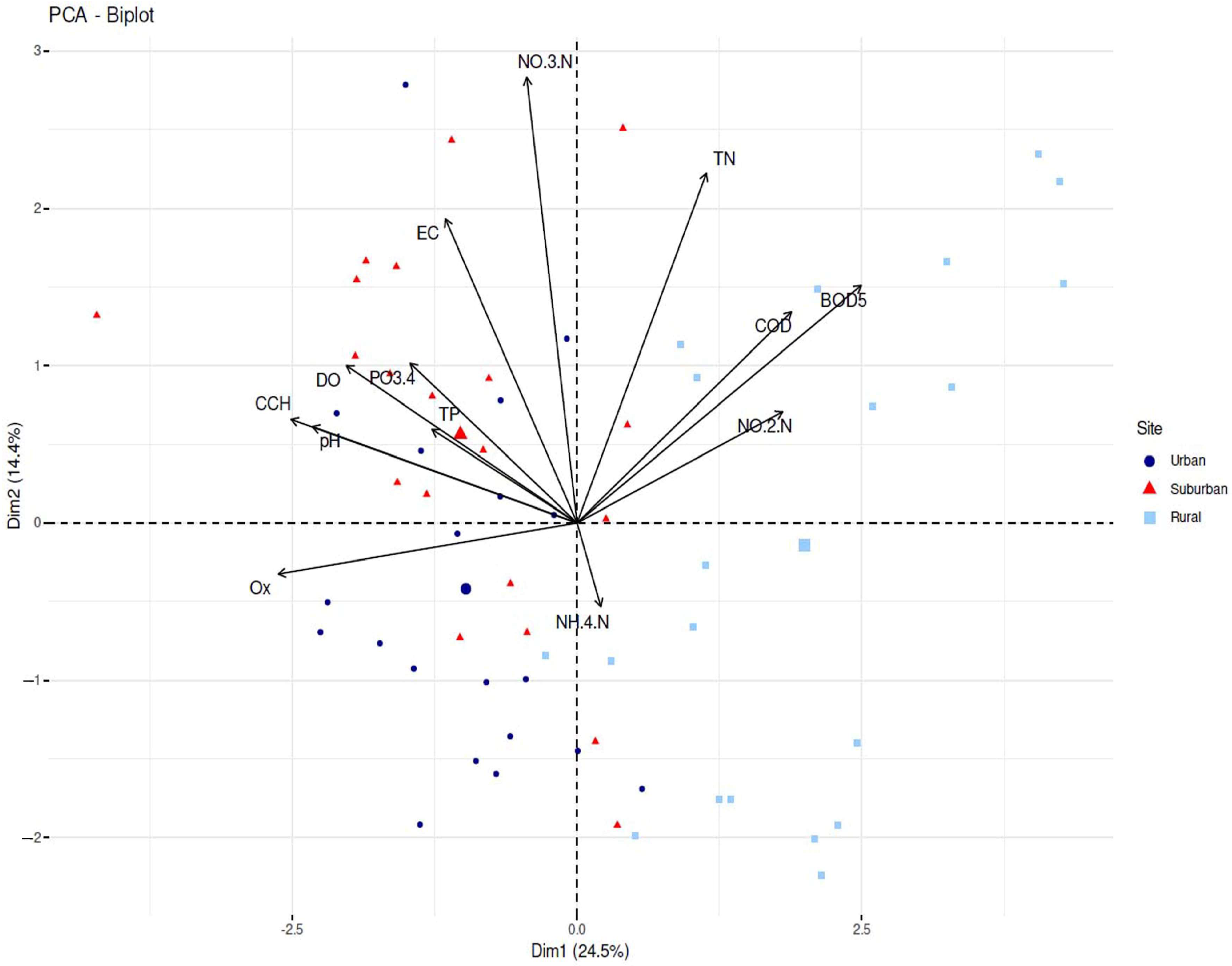 Diversity 15 00118 g003 Diversity 15 00118 g003