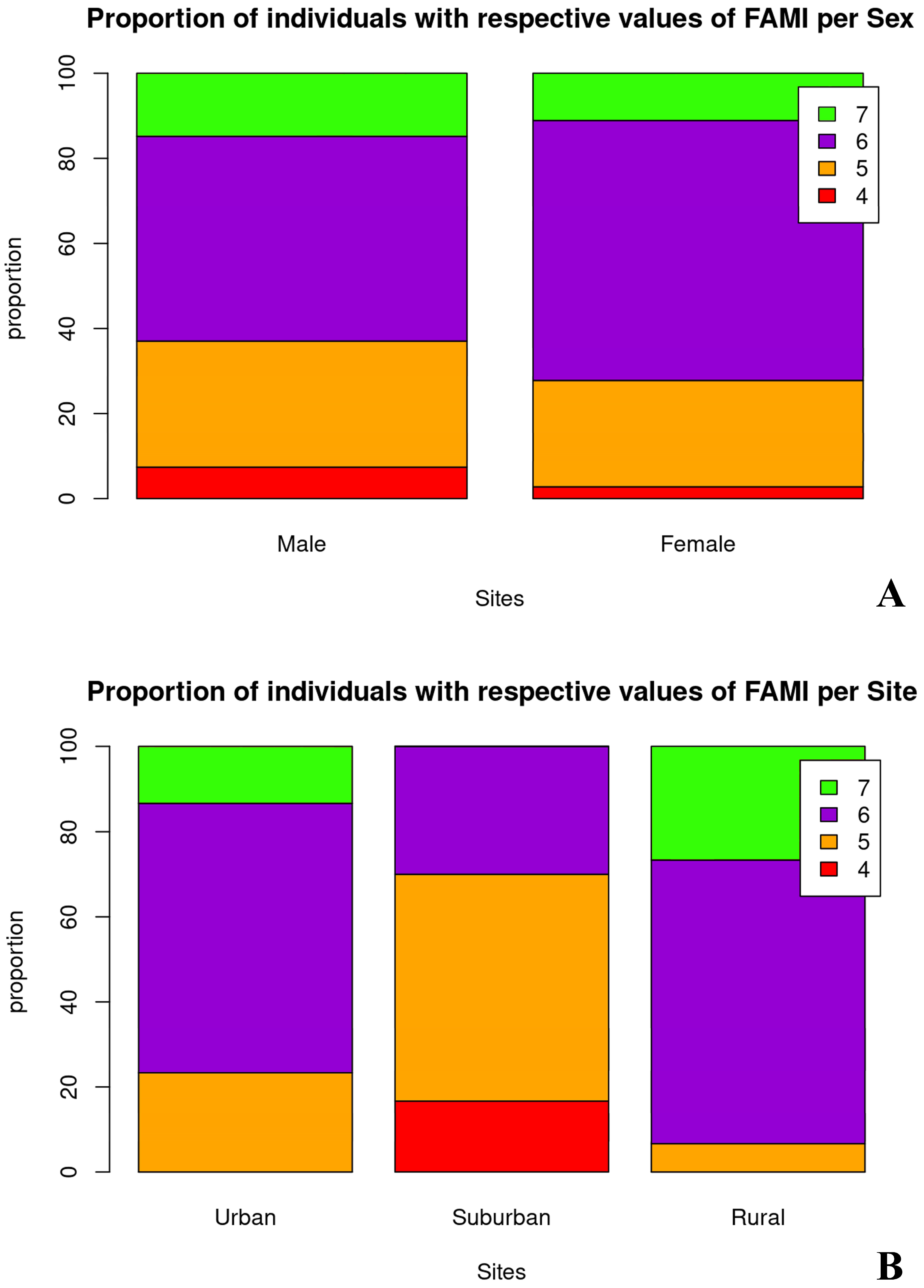 Diversity 15 00118 g004 Diversity 15 00118 g004