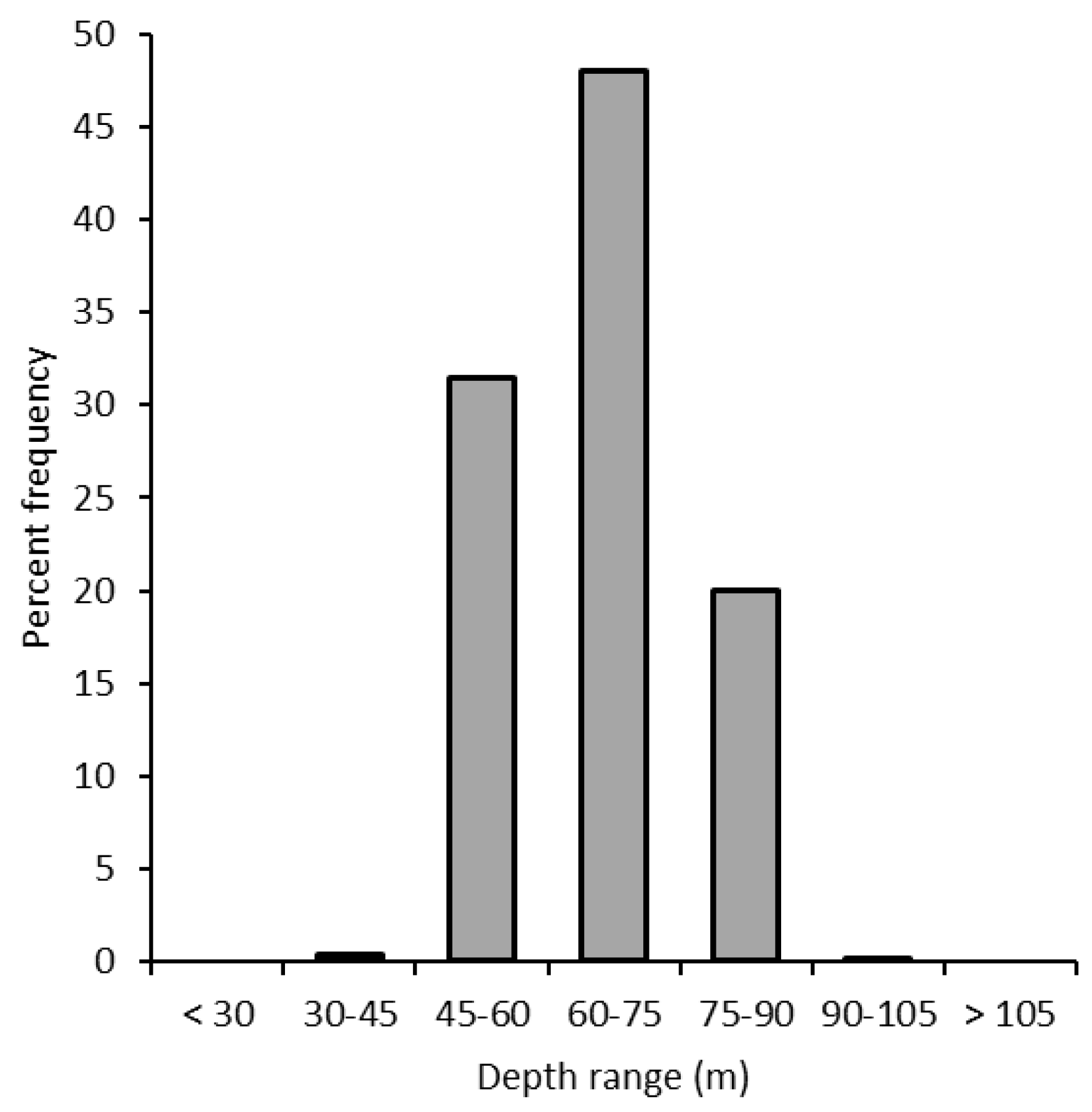 Diversity 15 00122 g004 Diversity 15 00122 g004