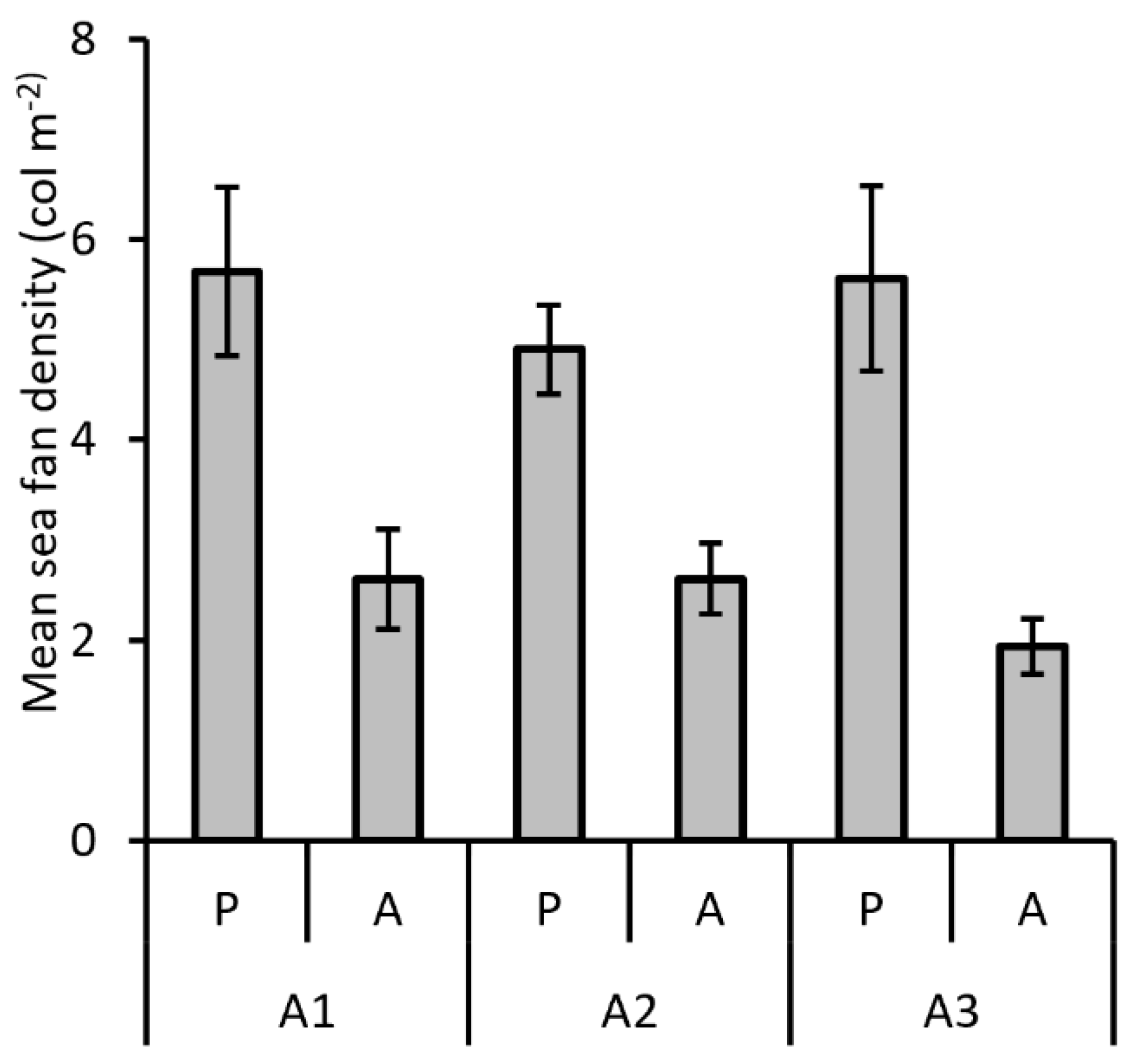 Diversity 15 00122 g006 Diversity 15 00122 g006