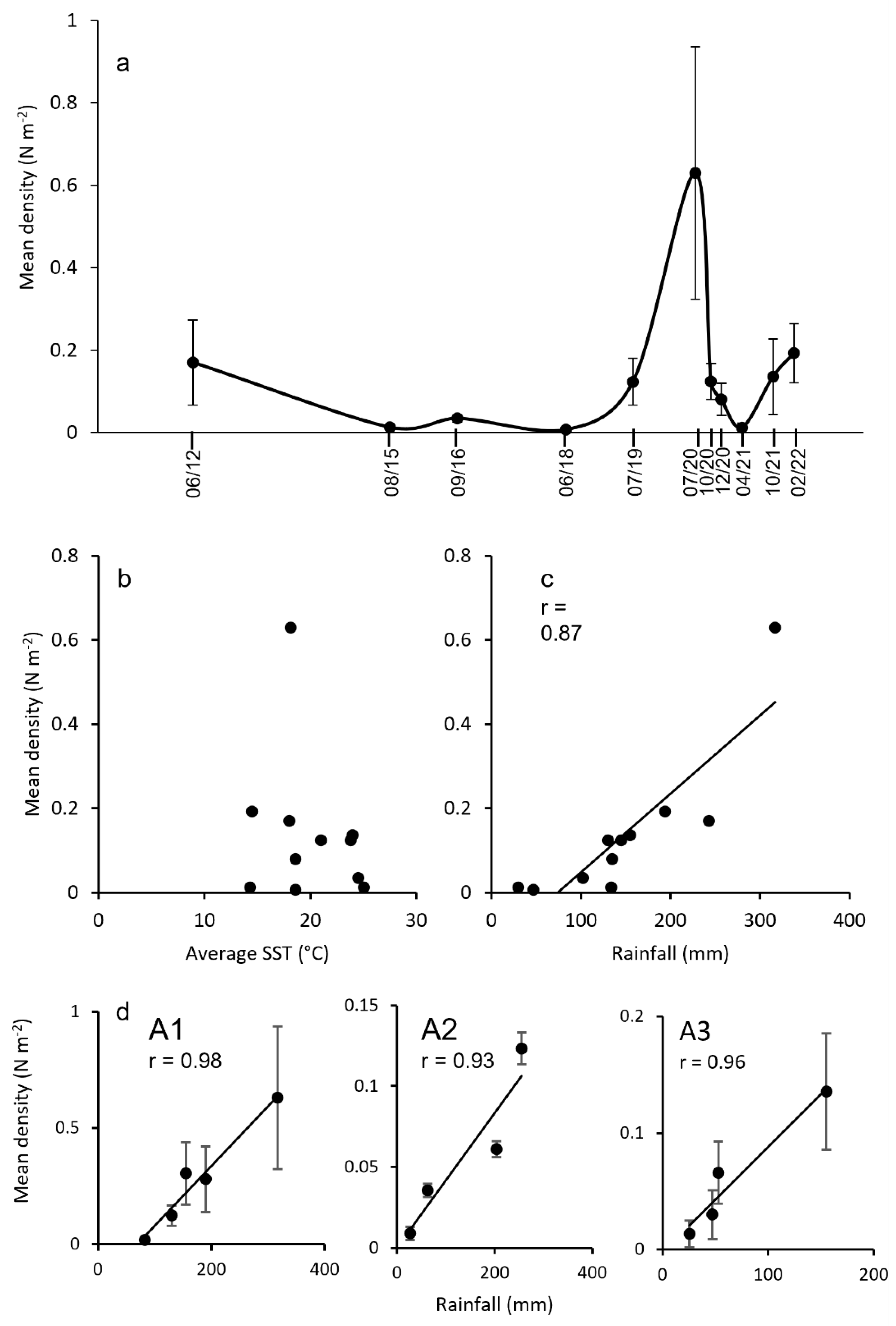 Diversity 15 00122 g007 Diversity 15 00122 g007