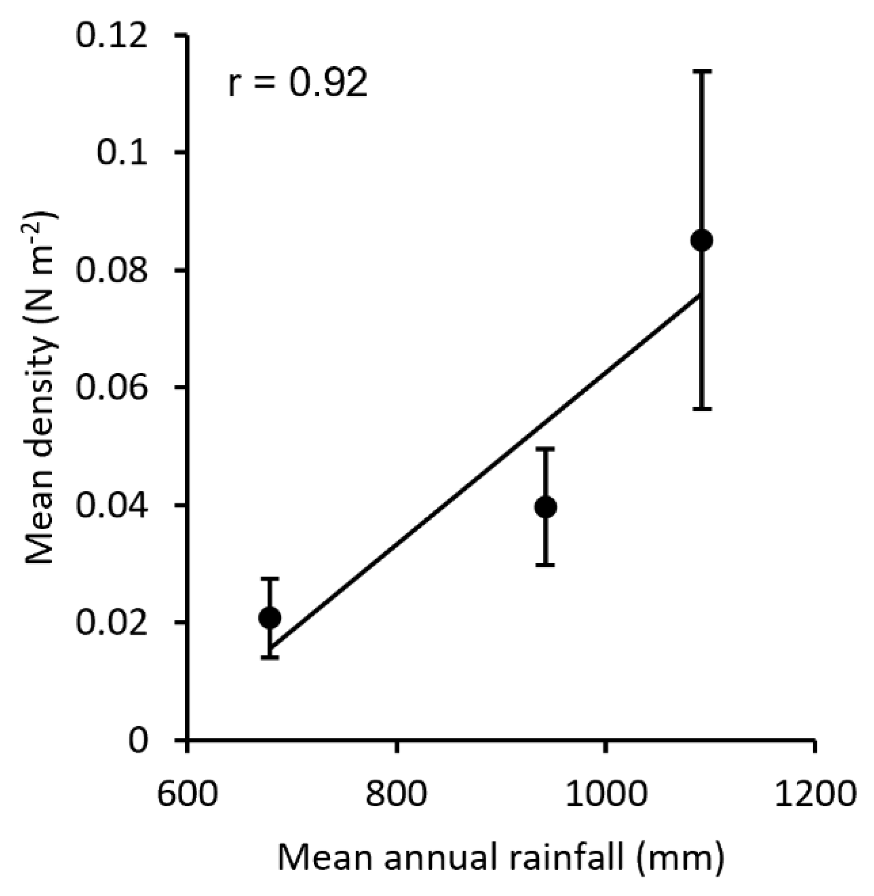 Diversity 15 00122 g008 Diversity 15 00122 g008